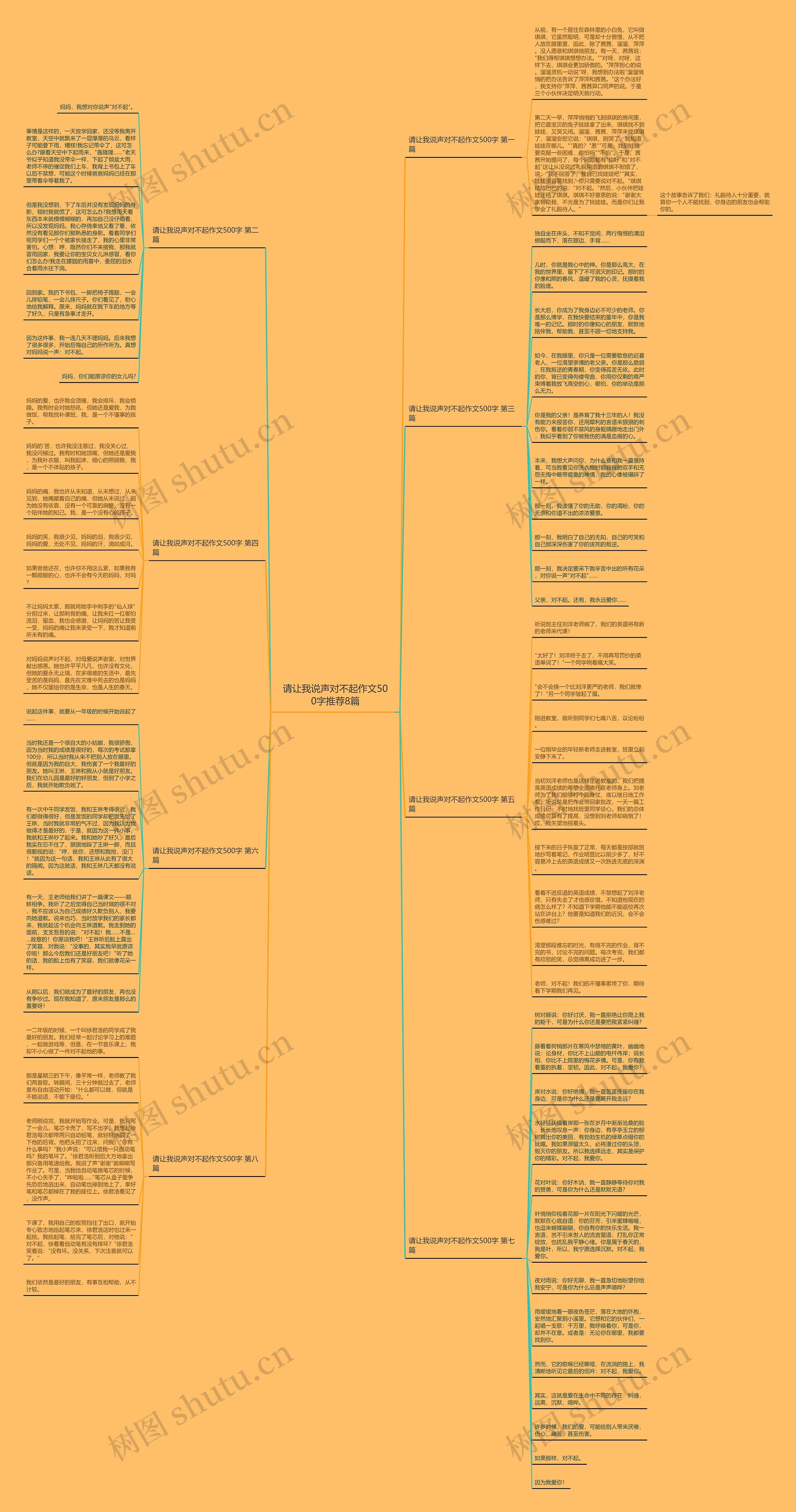 请让我说声对不起作文500字推荐8篇思维导图