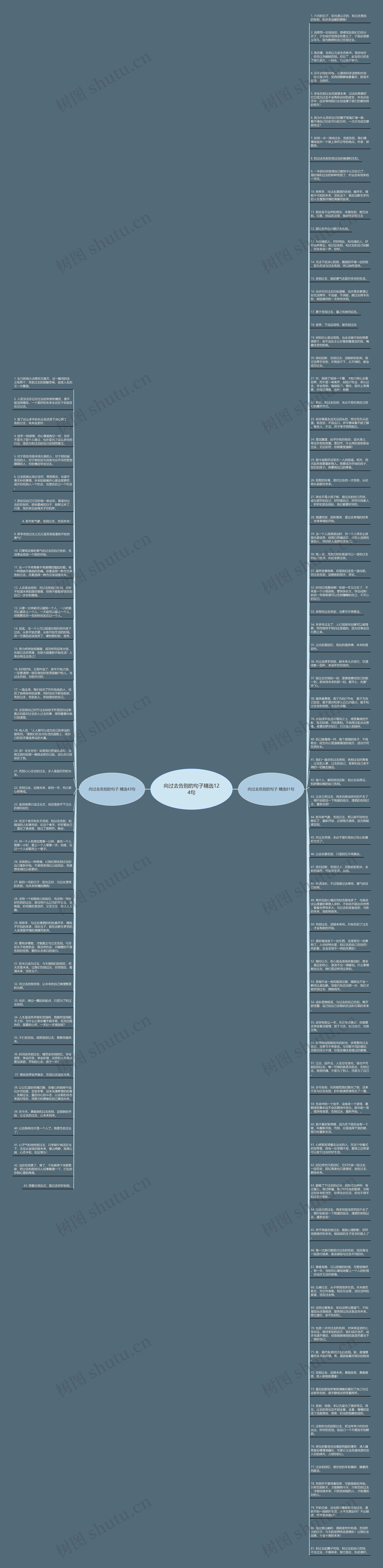 向过去告别的句子精选124句思维导图