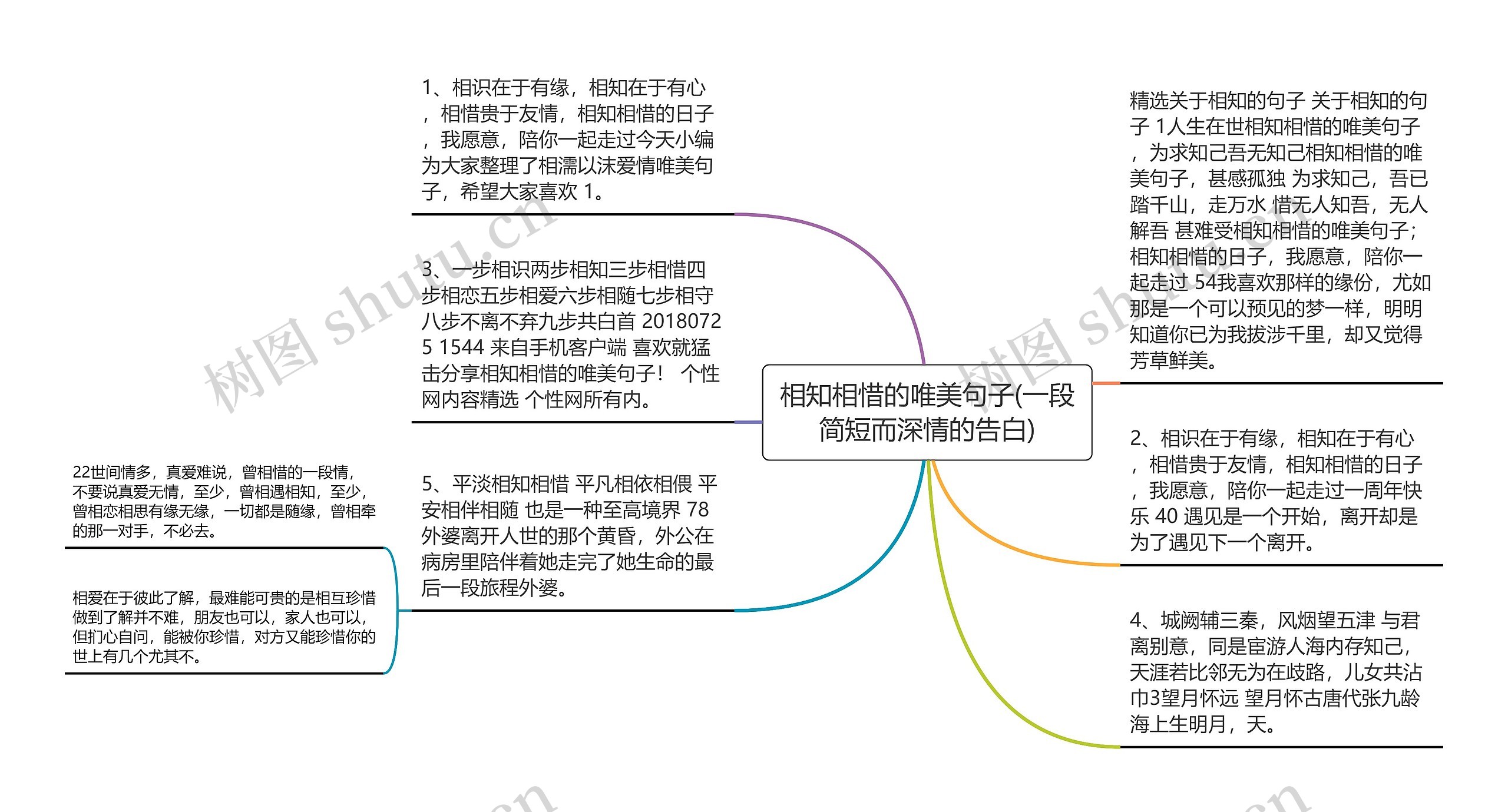 相知相惜的唯美句子(一段简短而深情的告白)