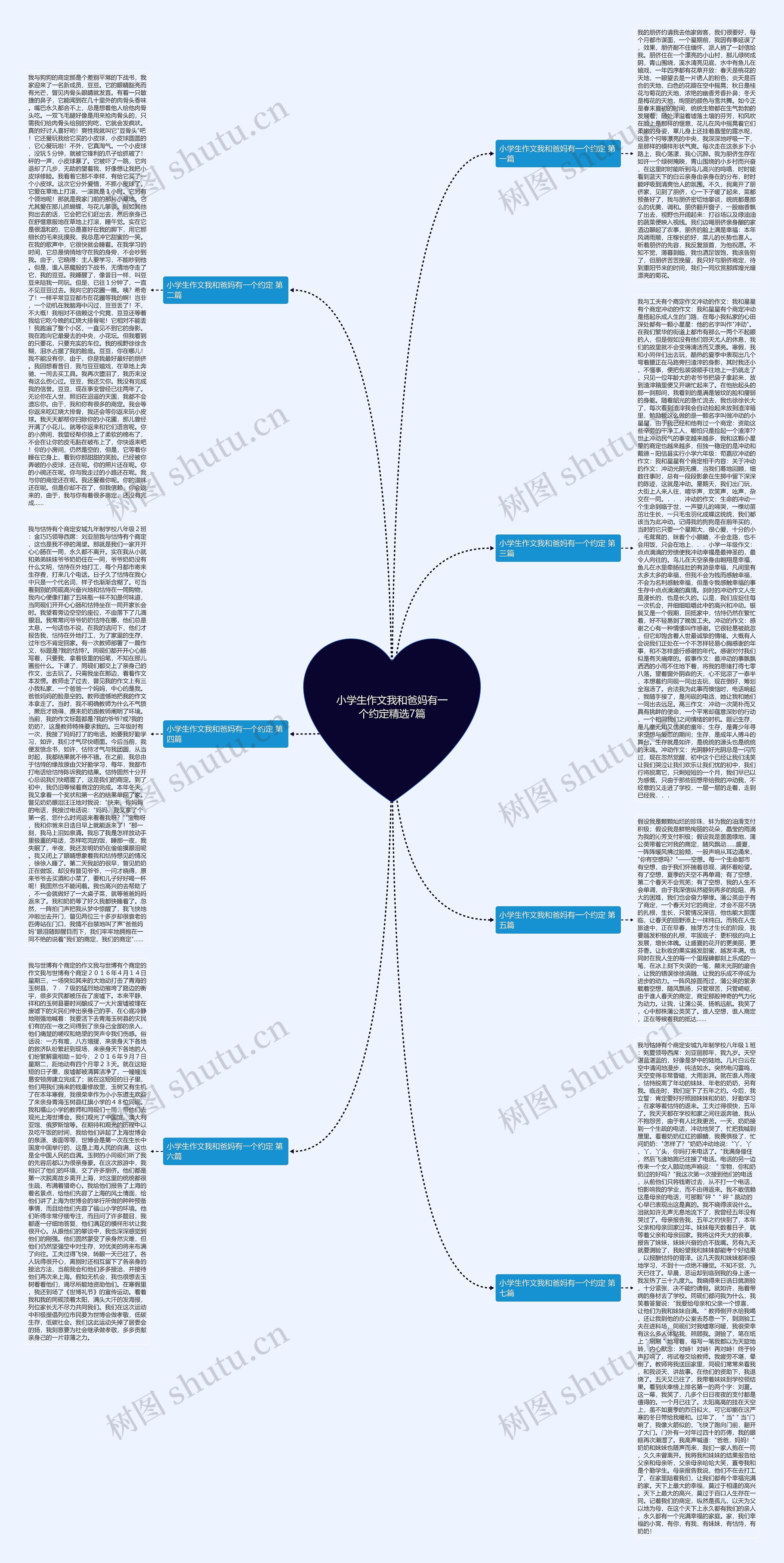 小学生作文我和爸妈有一个约定精选7篇思维导图高清图 小学生作文我和爸妈有一个约定精选7篇思维导图