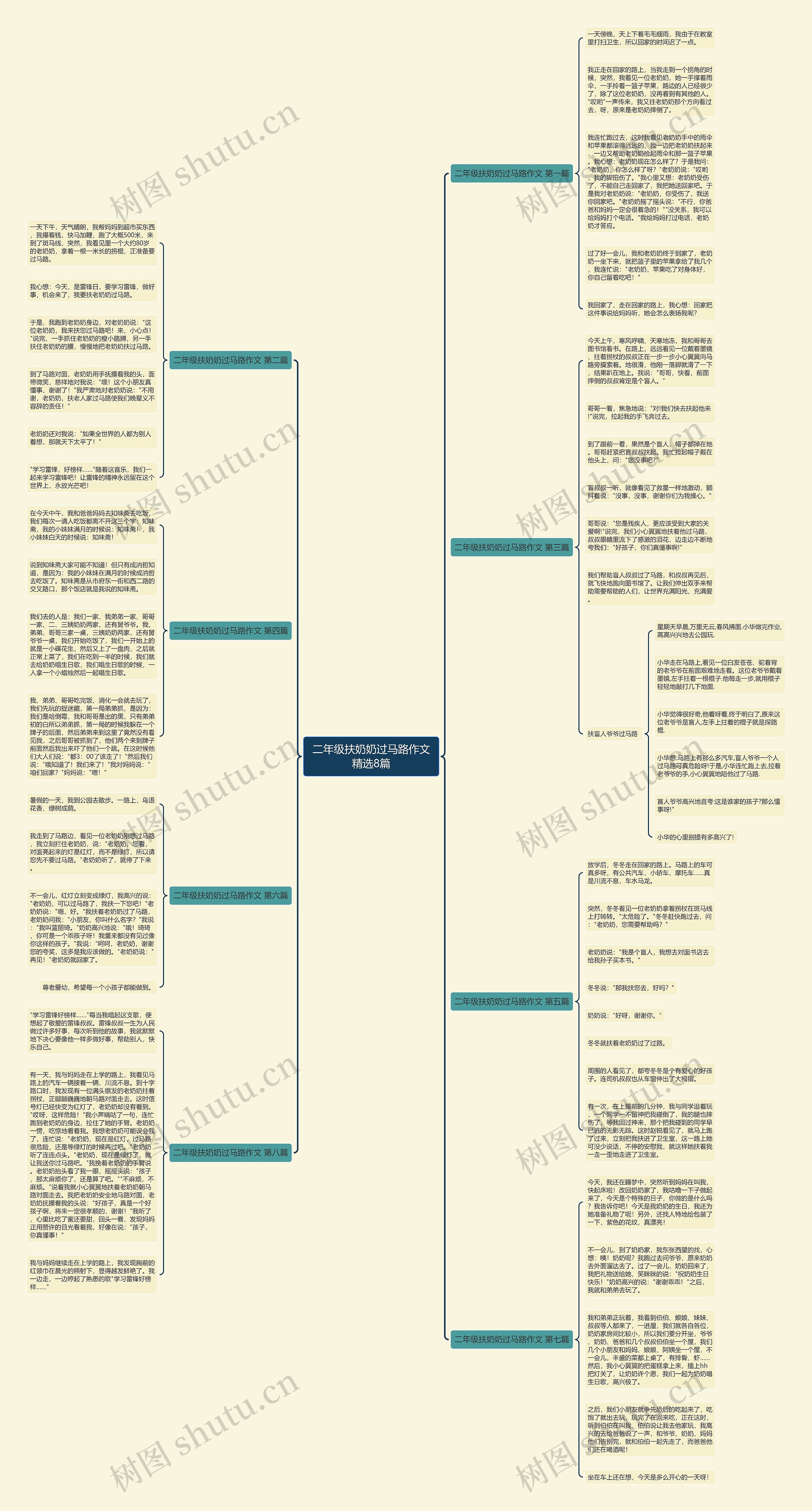 二年级扶奶奶过马路作文精选8篇 二年级扶奶奶过马路作文精选8篇