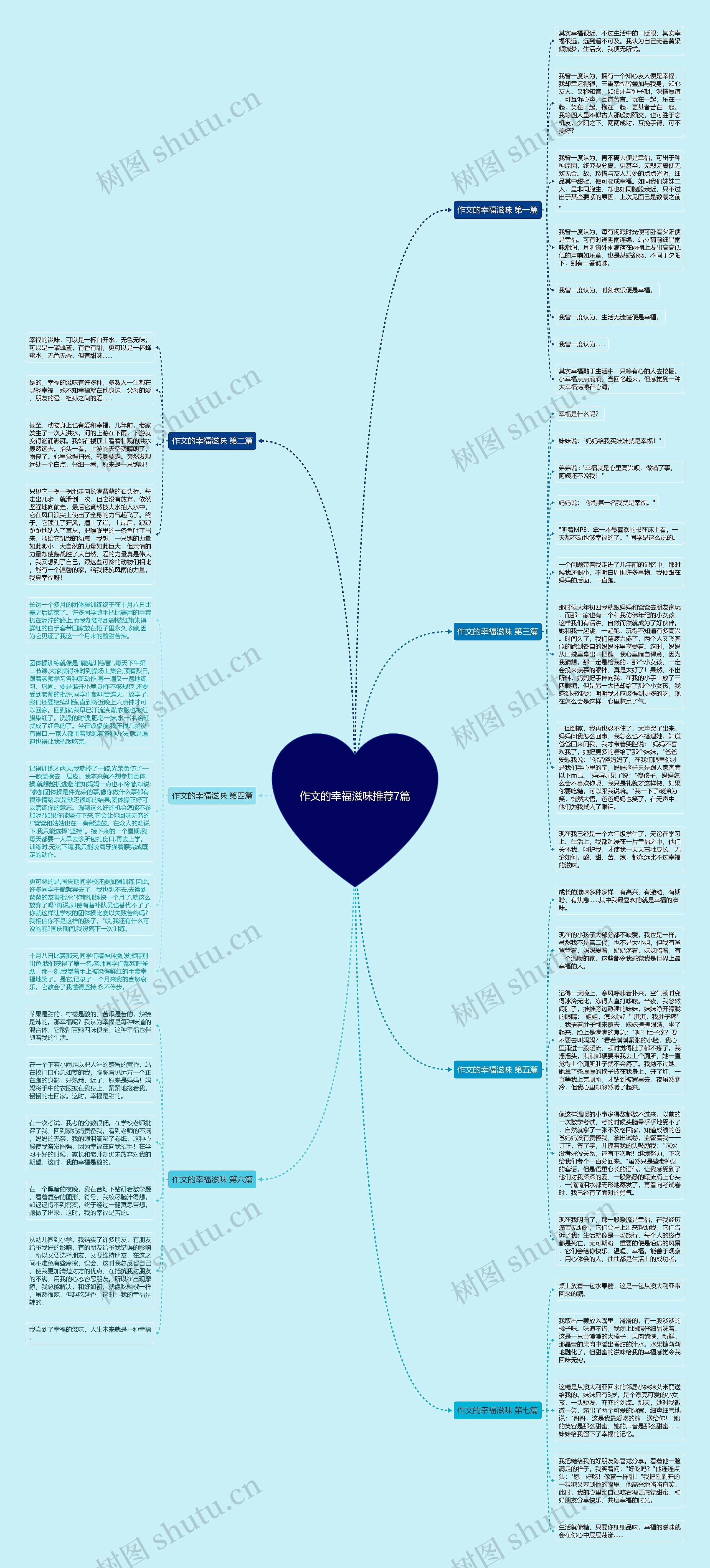 作文的幸福滋味推荐7篇思维导图