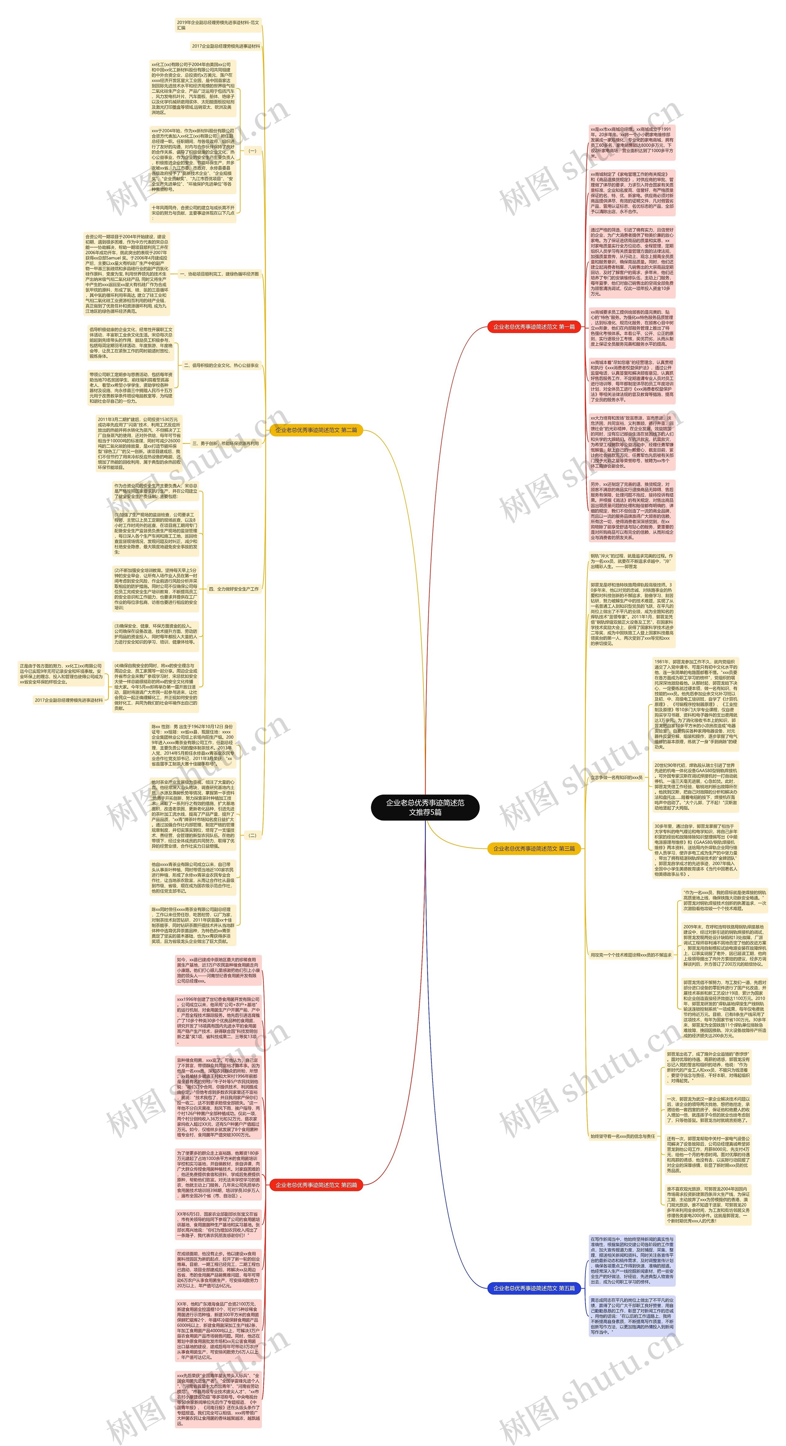 企业老总优秀事迹简述范文推荐5篇思维导图