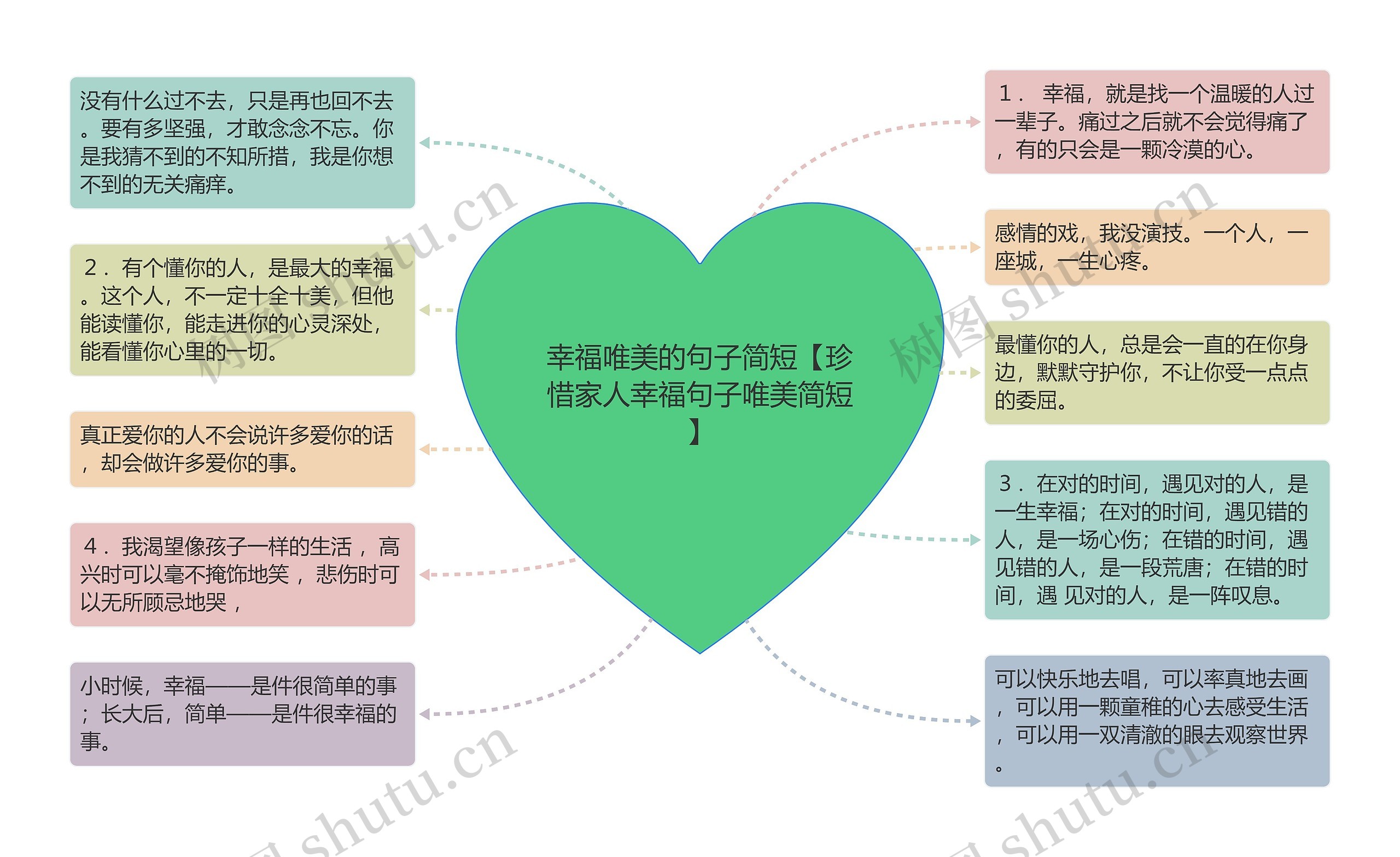 幸福唯美的句子简短【珍惜家人幸福句子唯美简短】思维导图