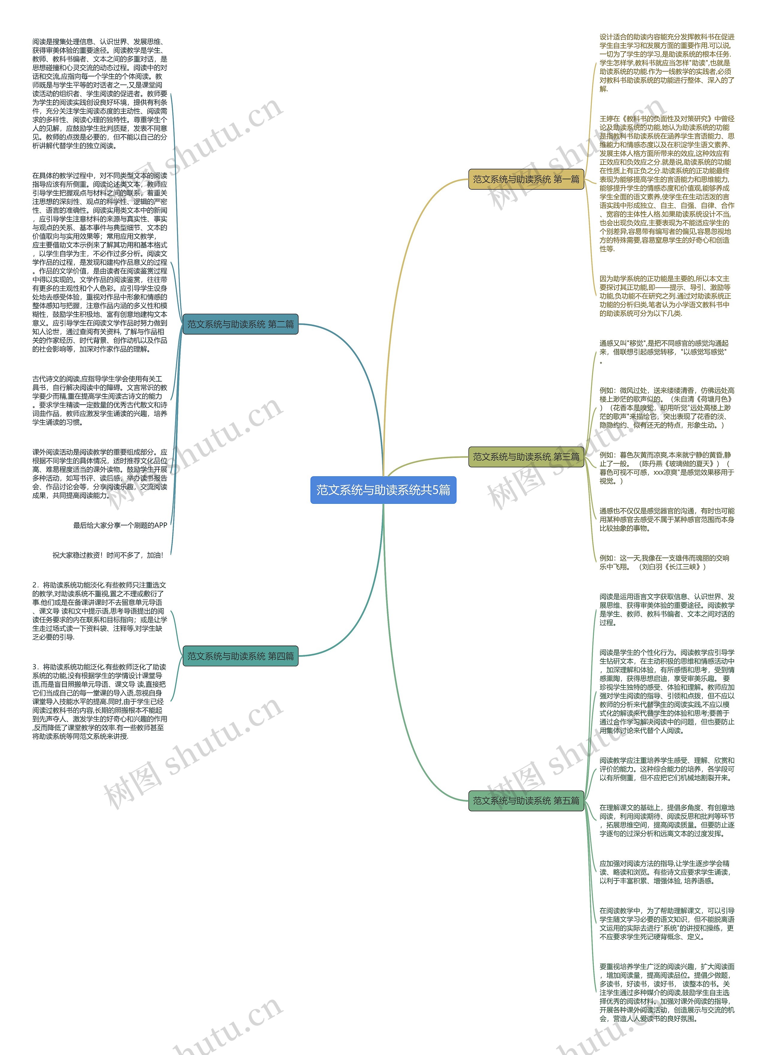 范文系统与助读系统共5篇 范文系统与助读系统共5篇