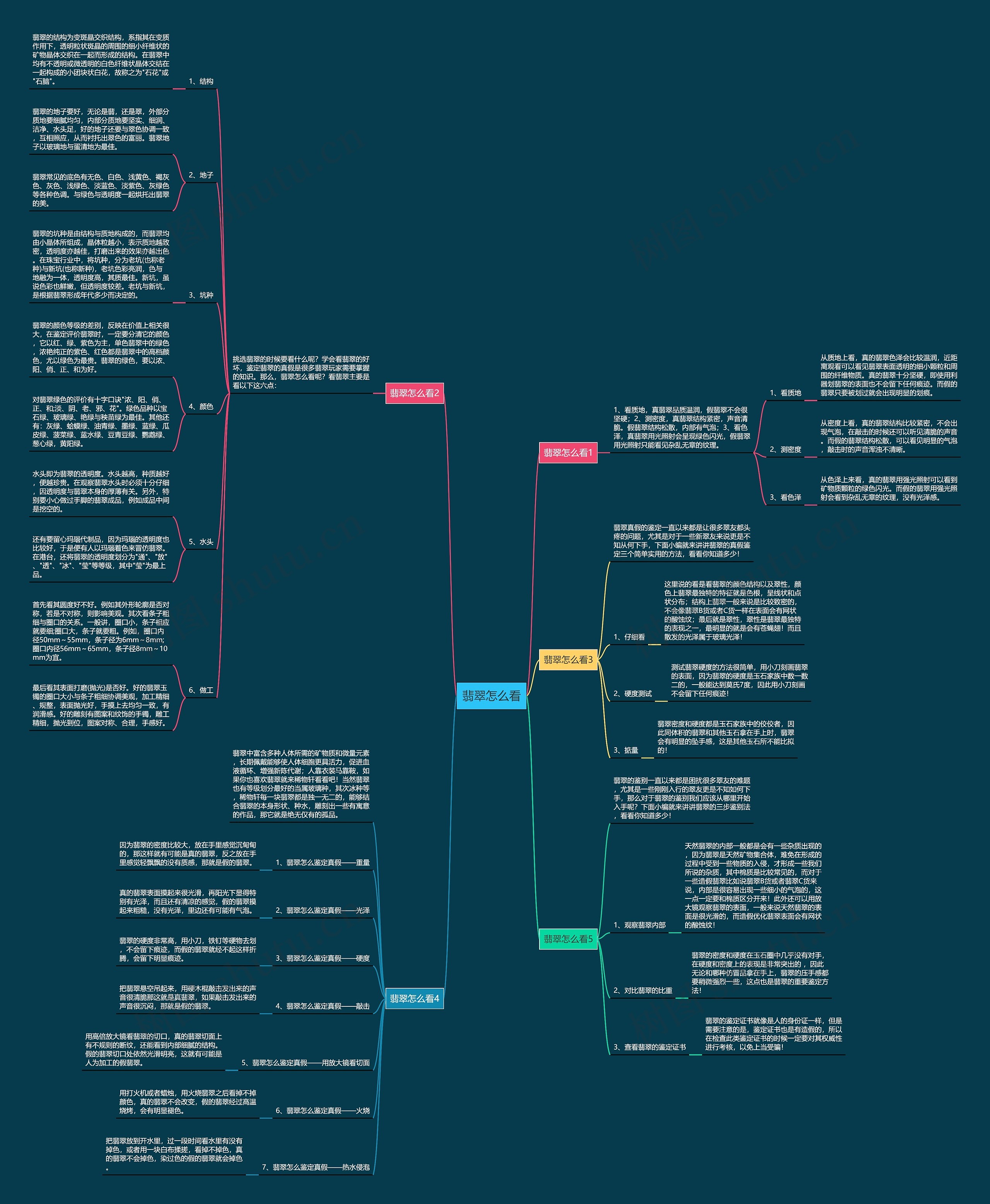 翡翠怎么看思维导图
