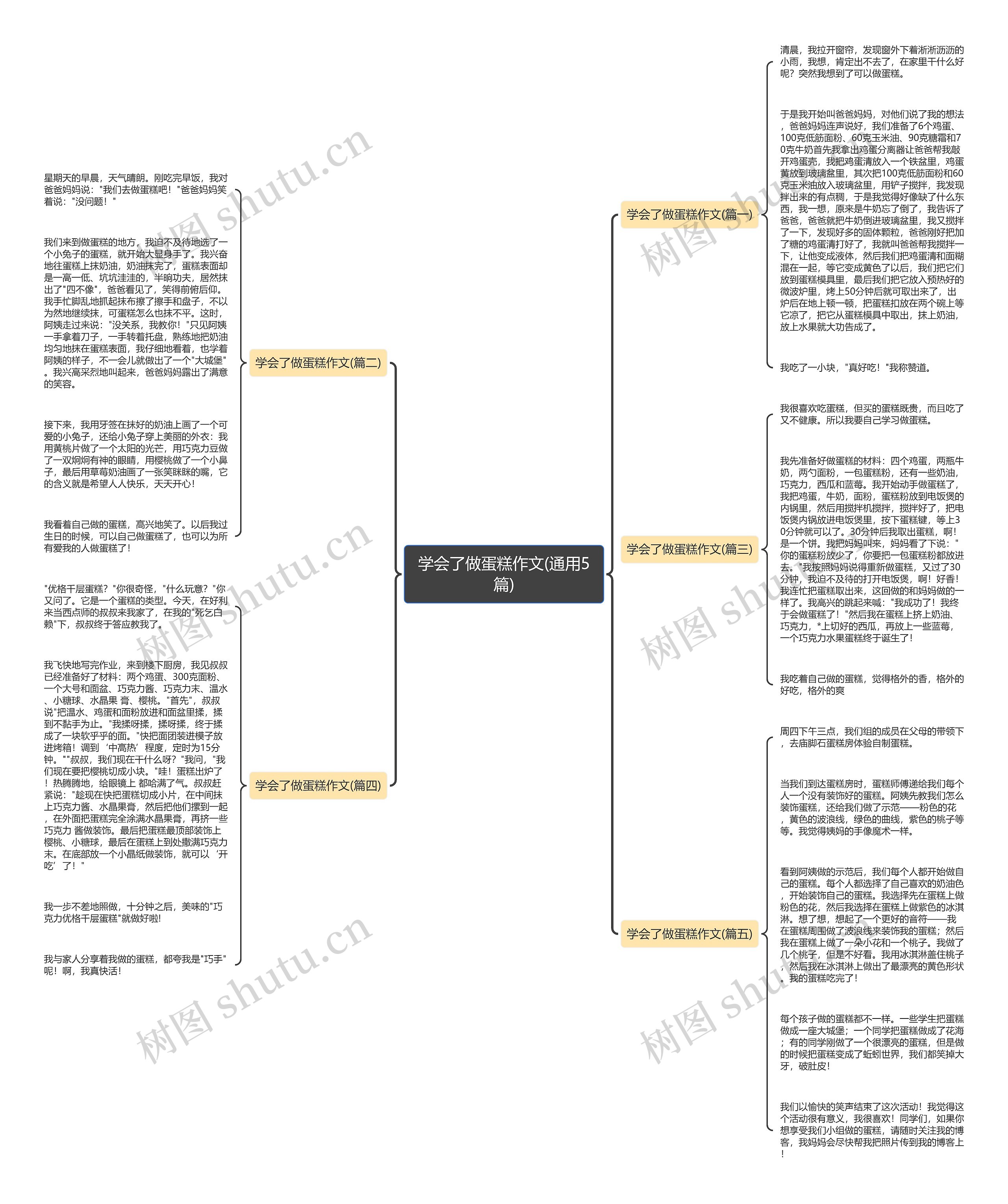 学会了做蛋糕作文(通用5篇)思维导图
