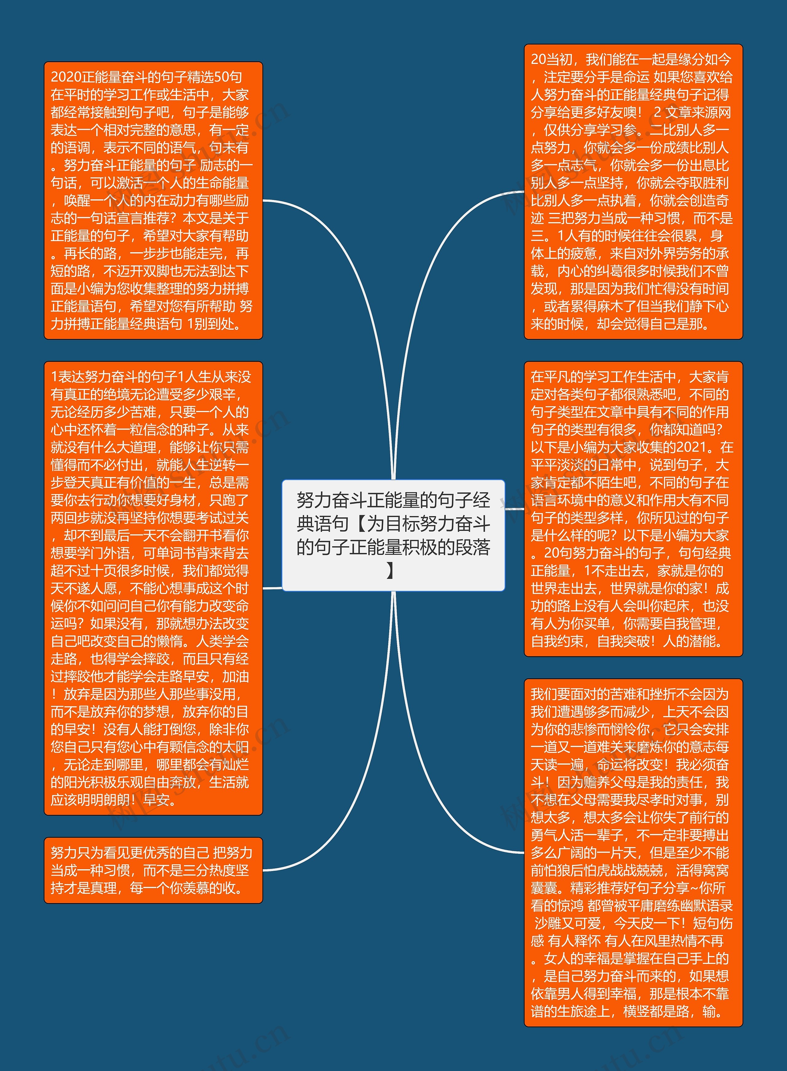 努力奋斗正能量的句子经典语句【为目标努力奋斗的句子正能量积极的段落】思维导图