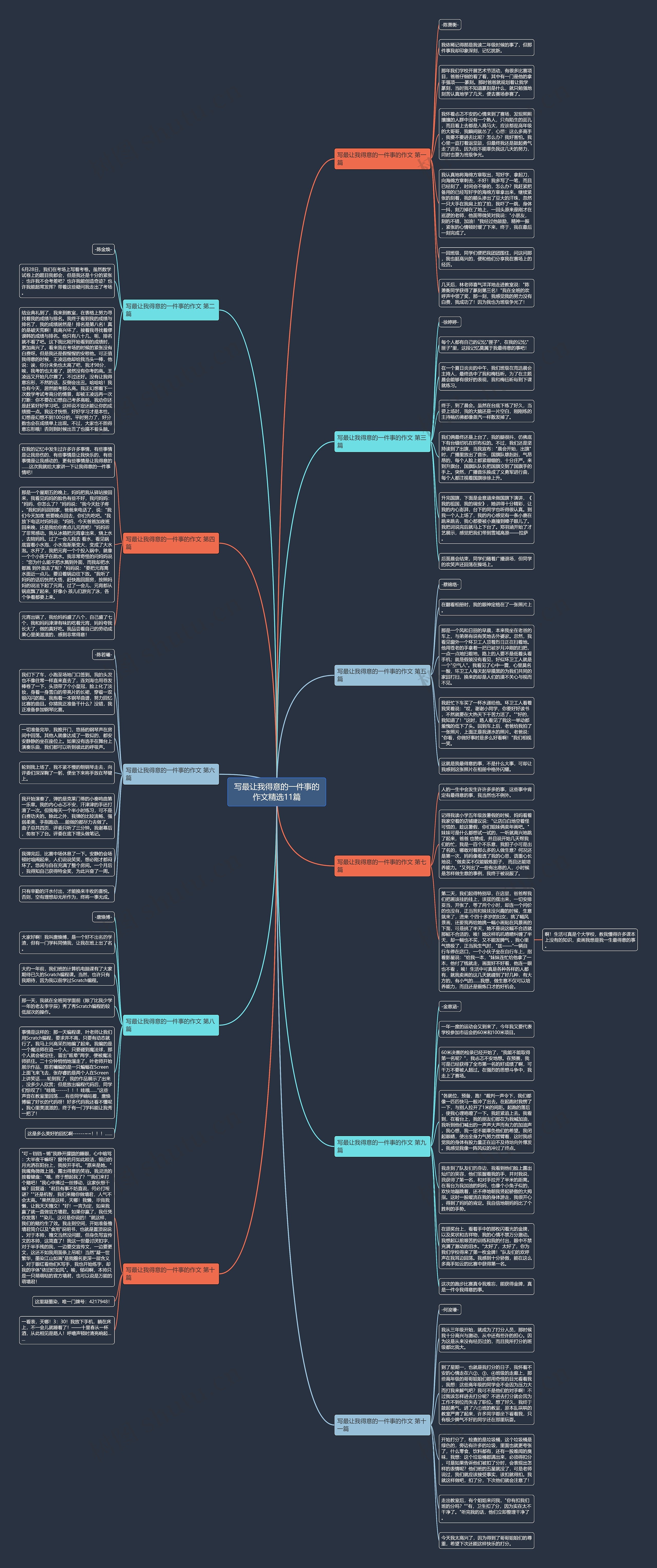 写最让我得意的一件事的作文精选11篇思维导图