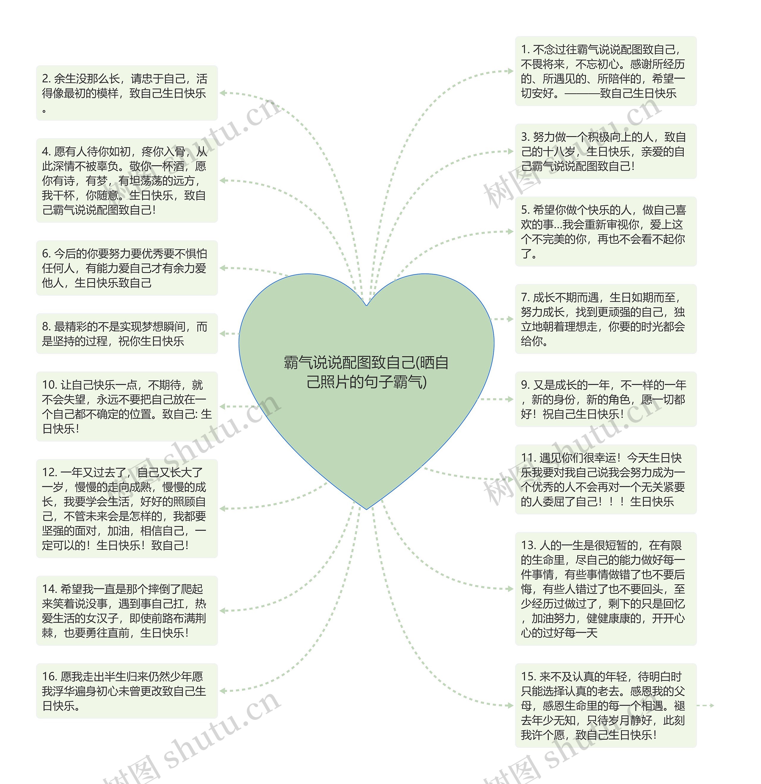 霸气说说配图致自己(晒自己照片的句子霸气)思维导图