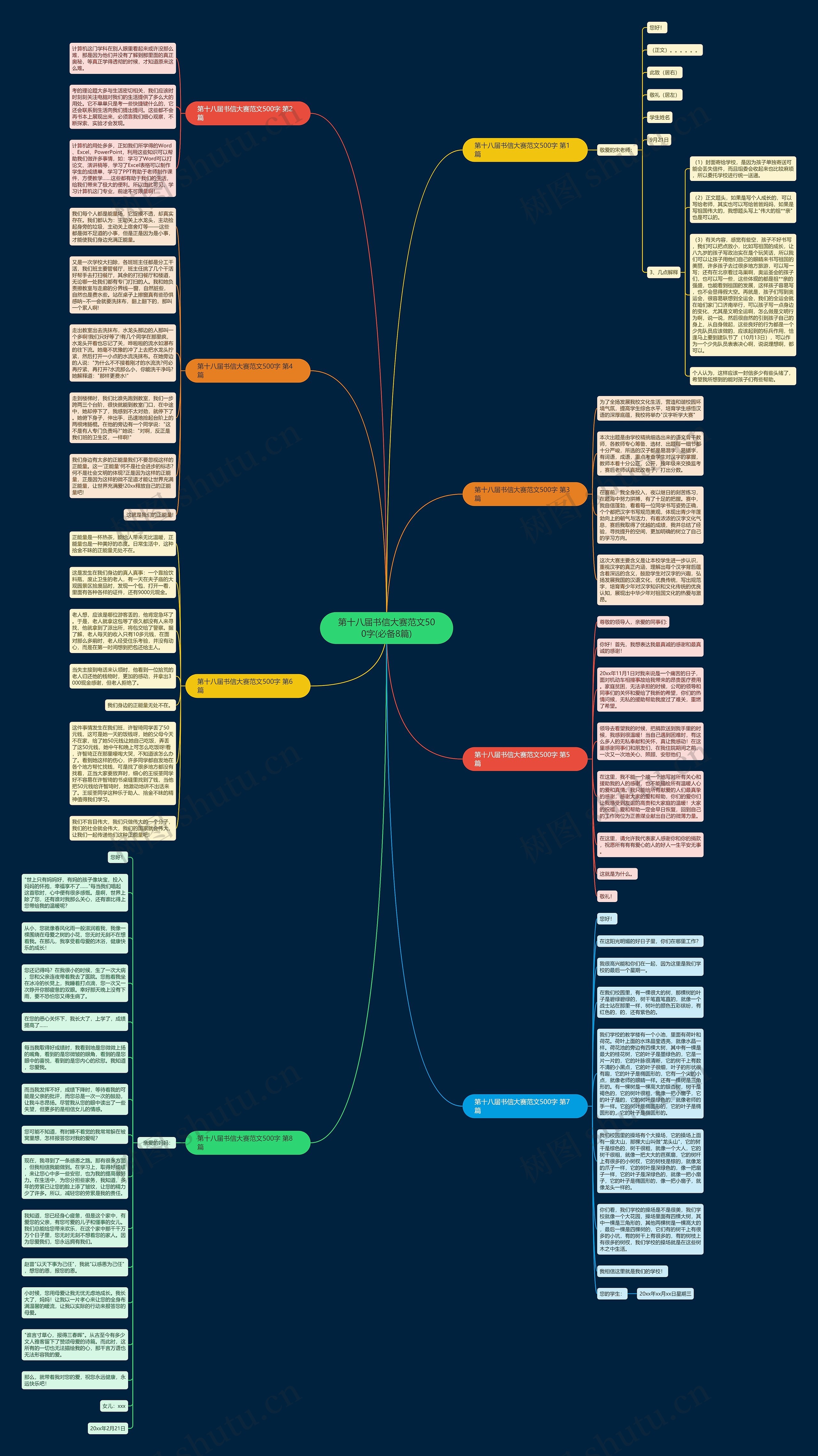 第十八届书信大赛范文500字(必备8篇)思维导图