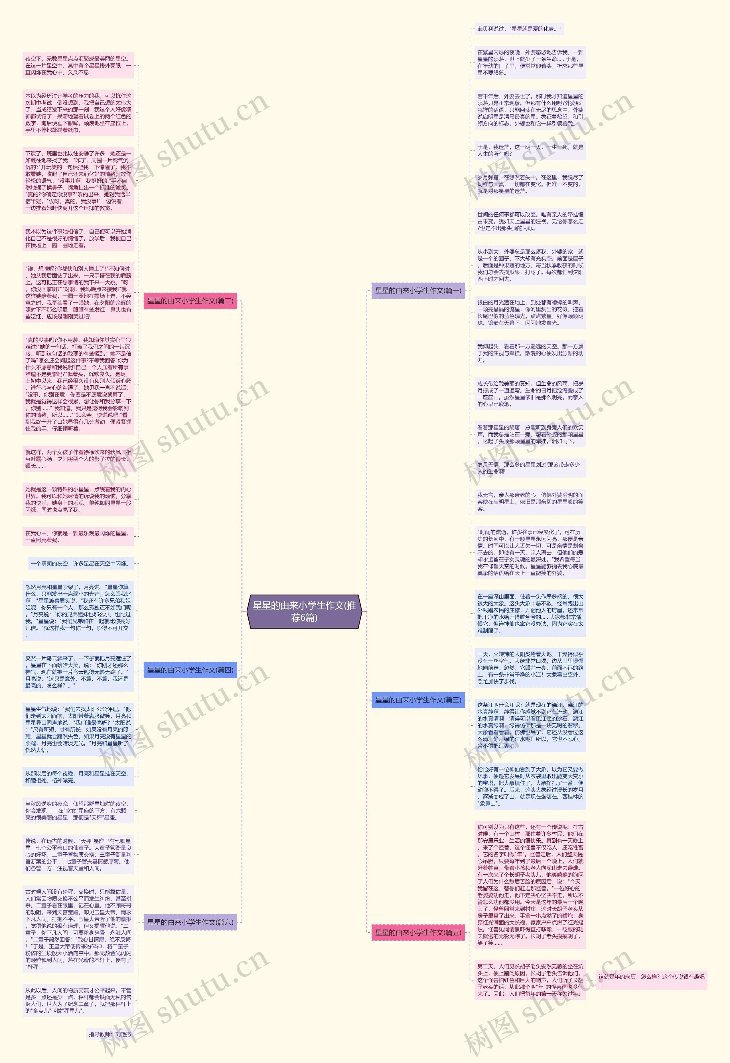 星星的由来小学生作文(推荐6篇)思维导图
