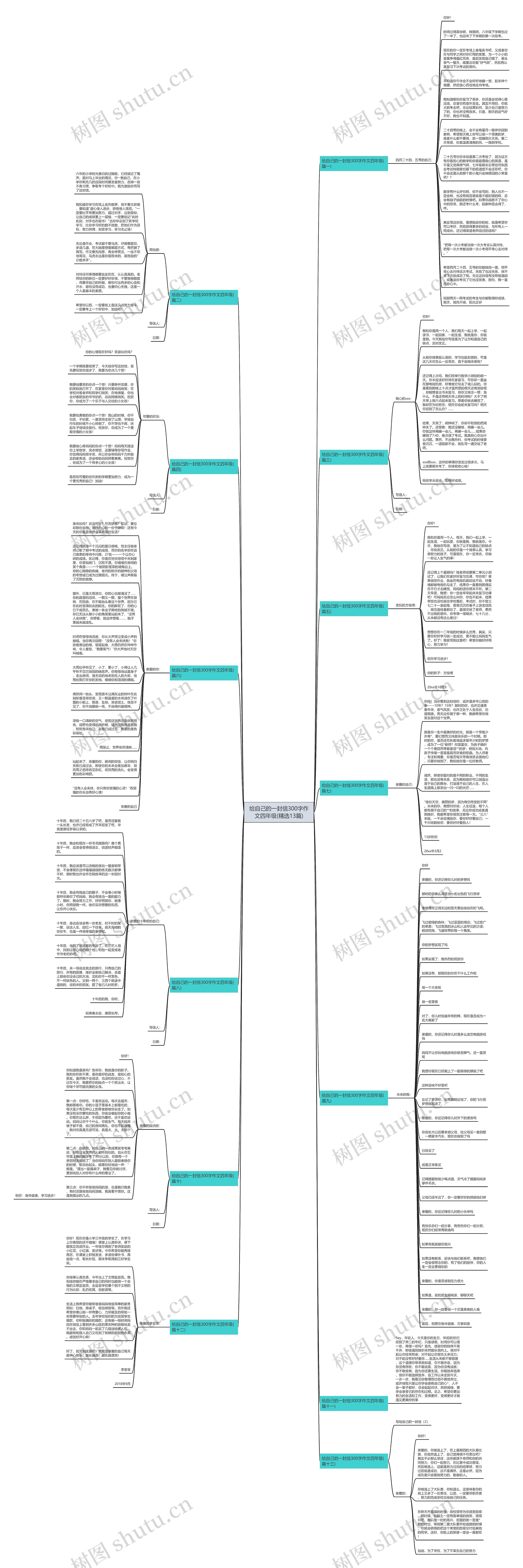 给自己的一封信300字作文四年级(精选13篇)思维导图