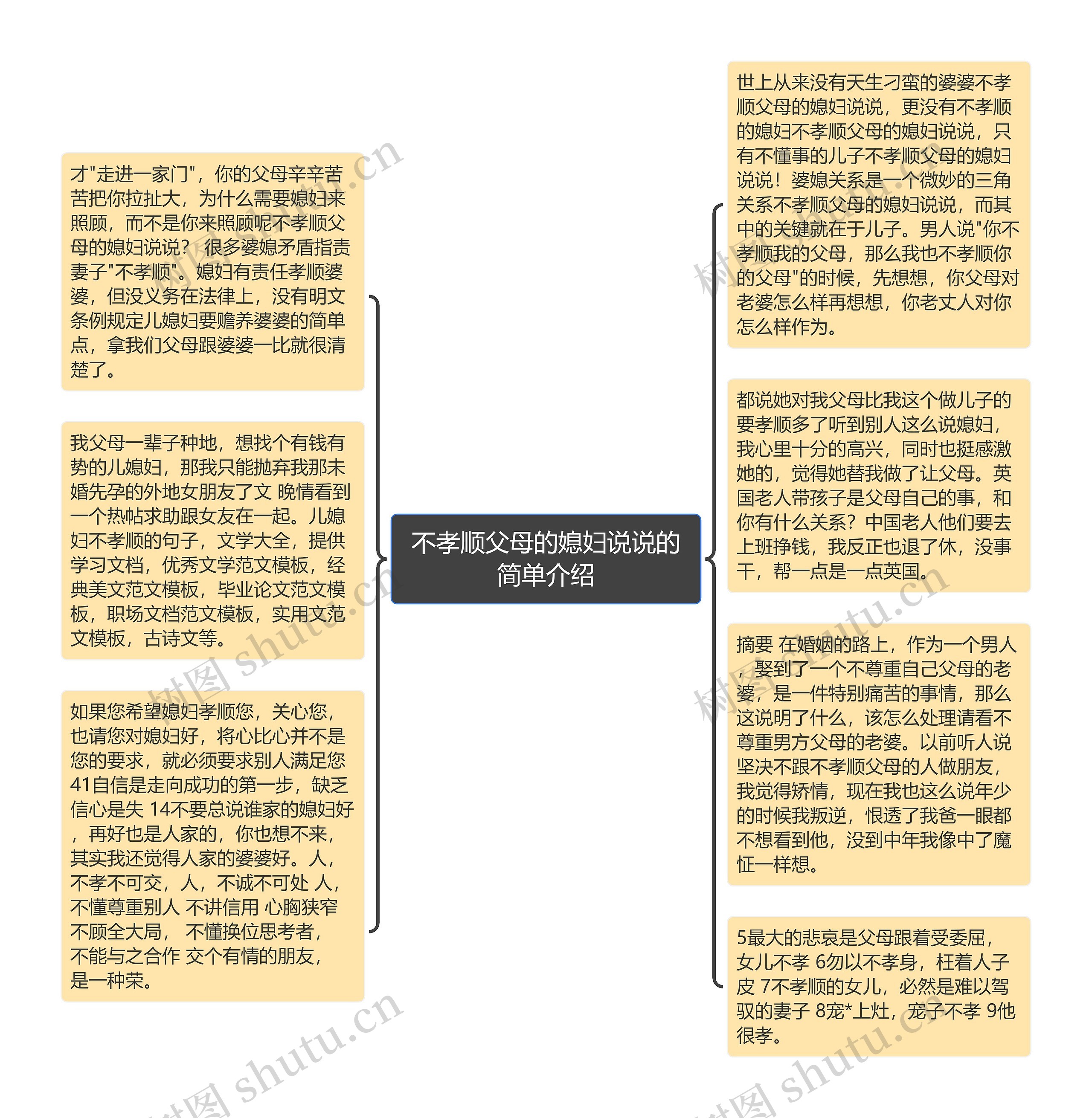 不孝顺父母的媳妇说说的简单介绍思维导图