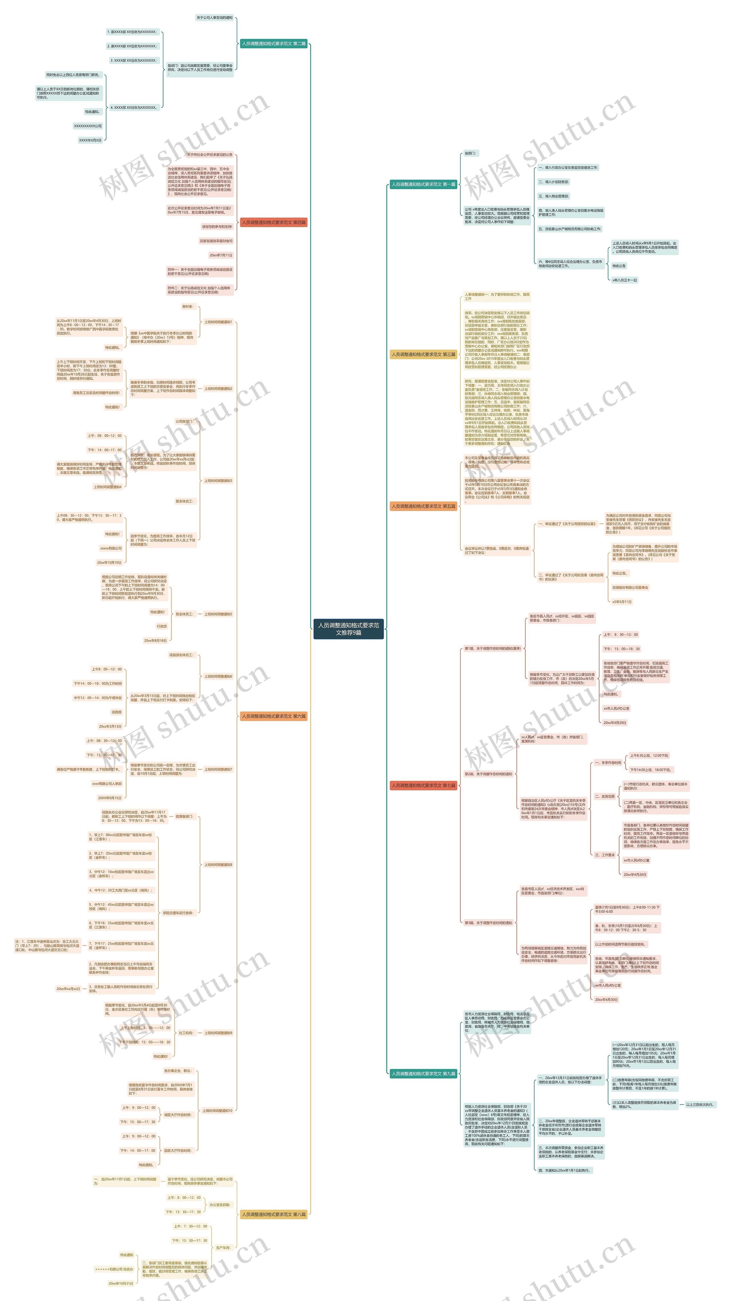 人员调整通知格式要求范文推荐9篇思维导图