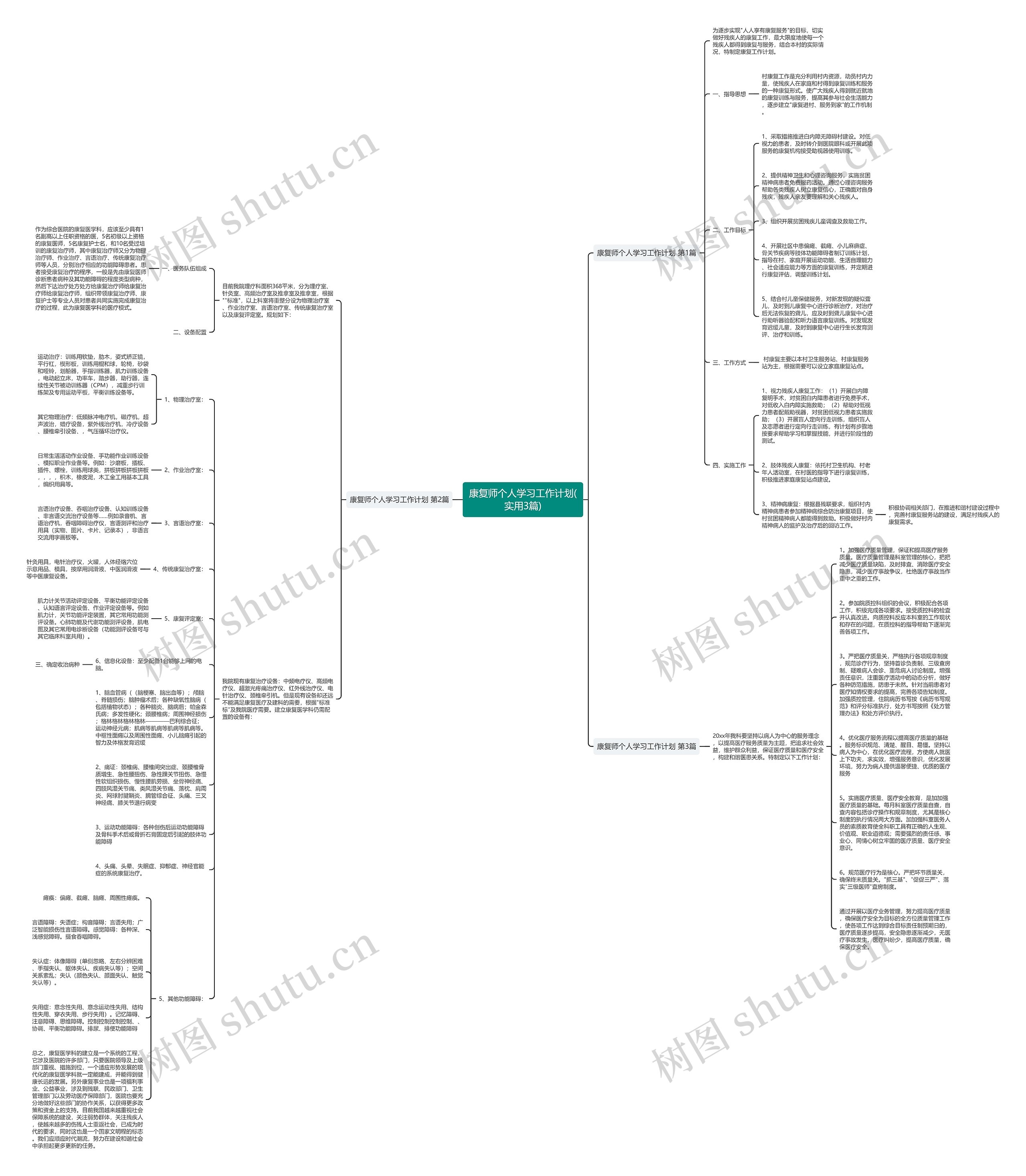 康复师个人学习工作计划(实用3篇)思维导图