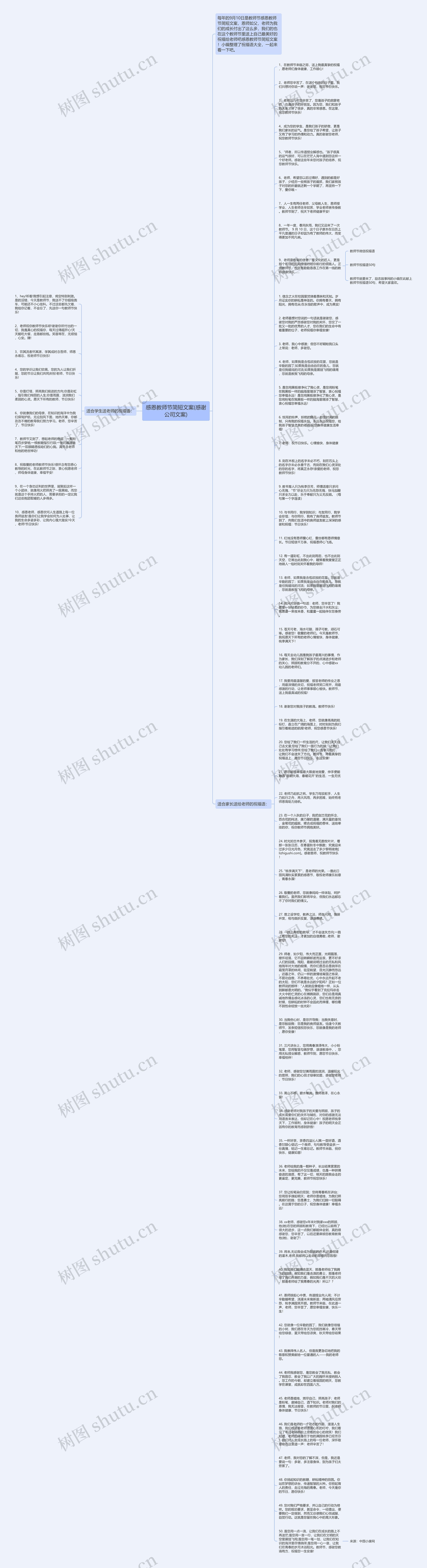 感恩教师节简短文案(感谢公司文案)思维导图