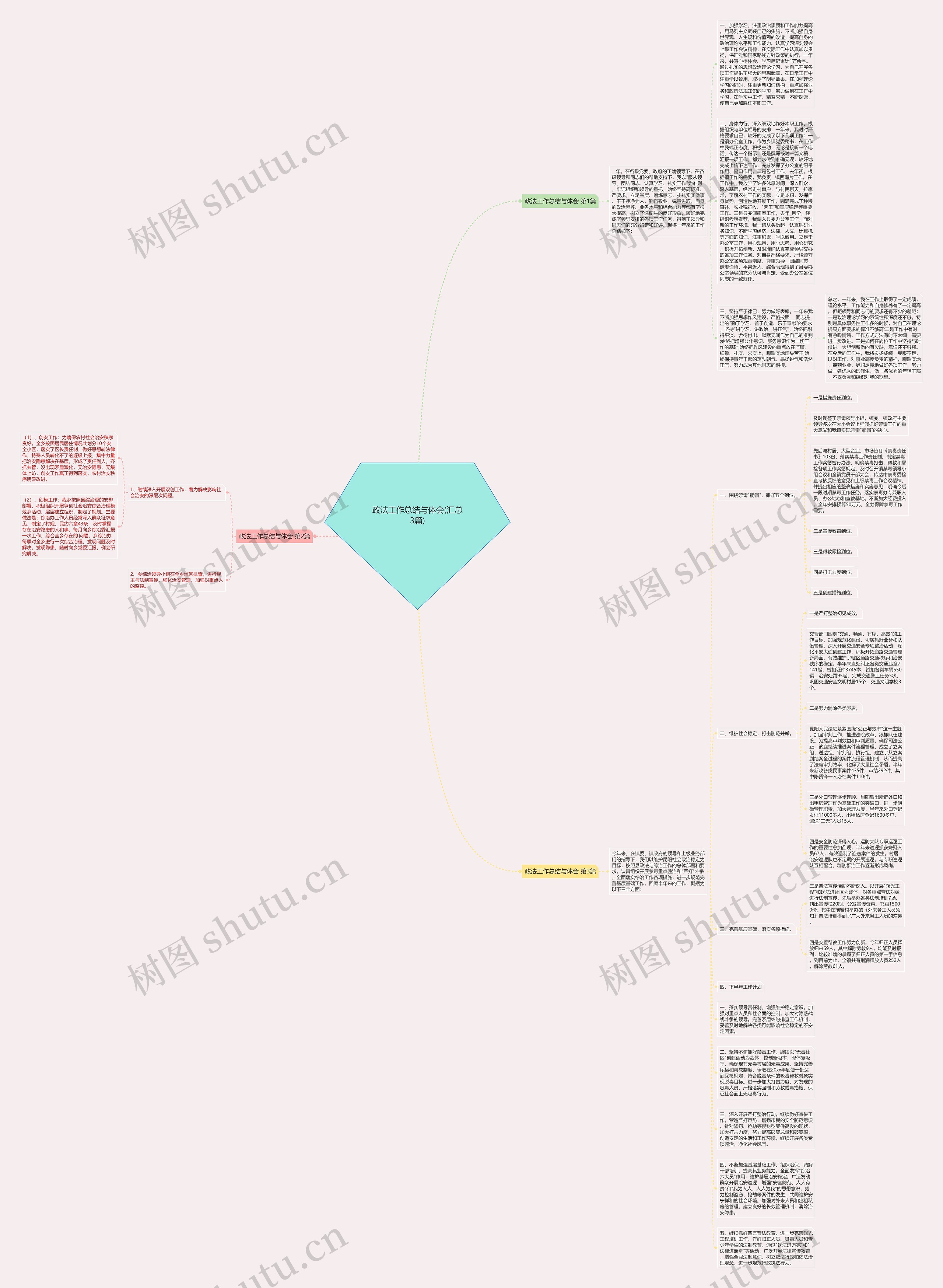 政法工作总结与体会(汇总3篇)