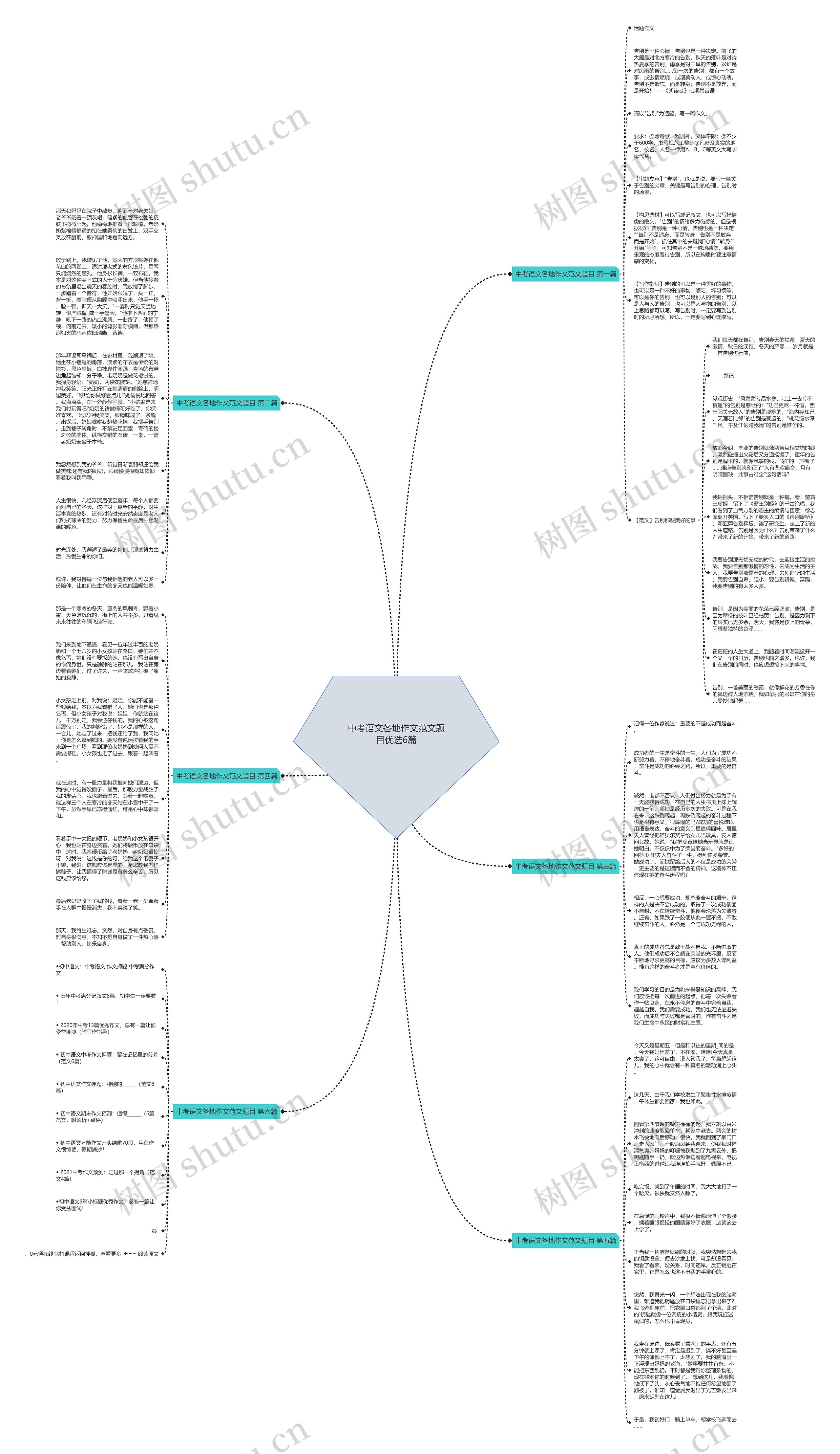中考语文各地作文范文题目优选6篇思维导图