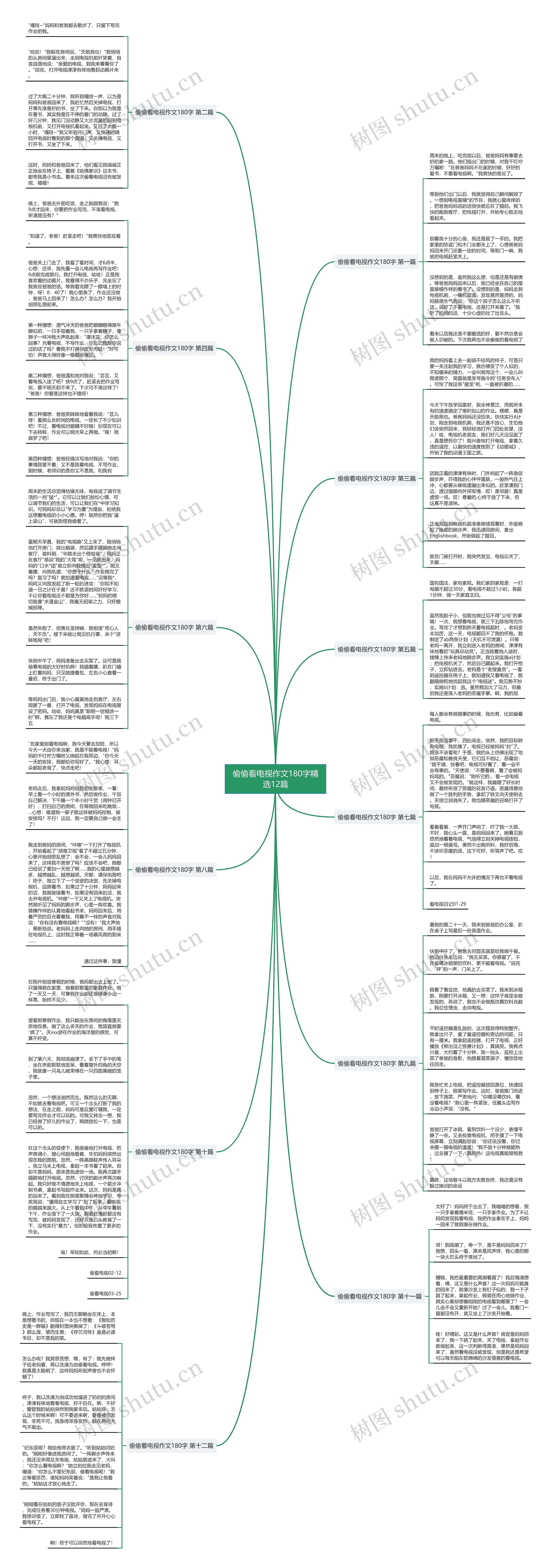 偷偷看电视作文180字精选12篇思维导图