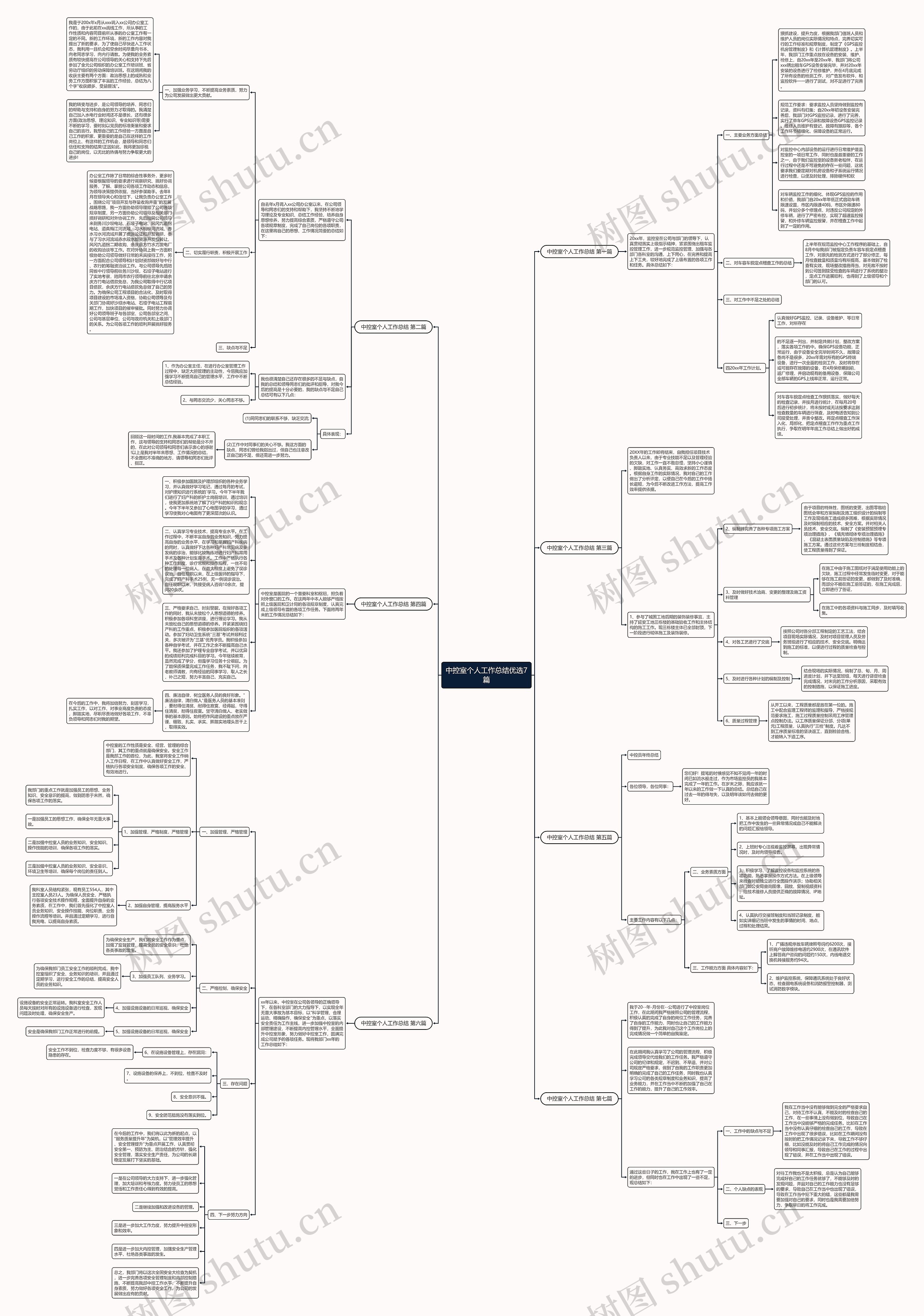 中控室个人工作总结优选7篇思维导图