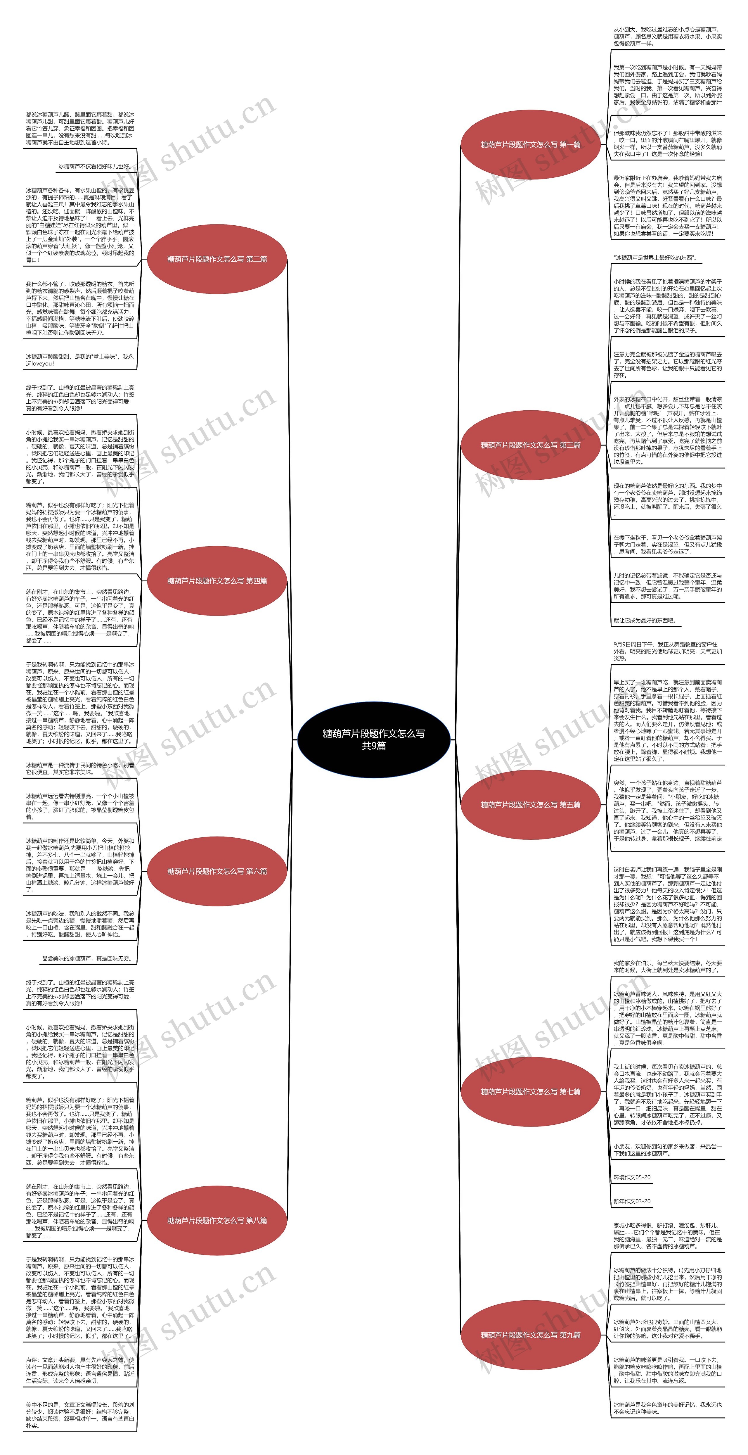 糖葫芦片段题作文怎么写共9篇思维导图