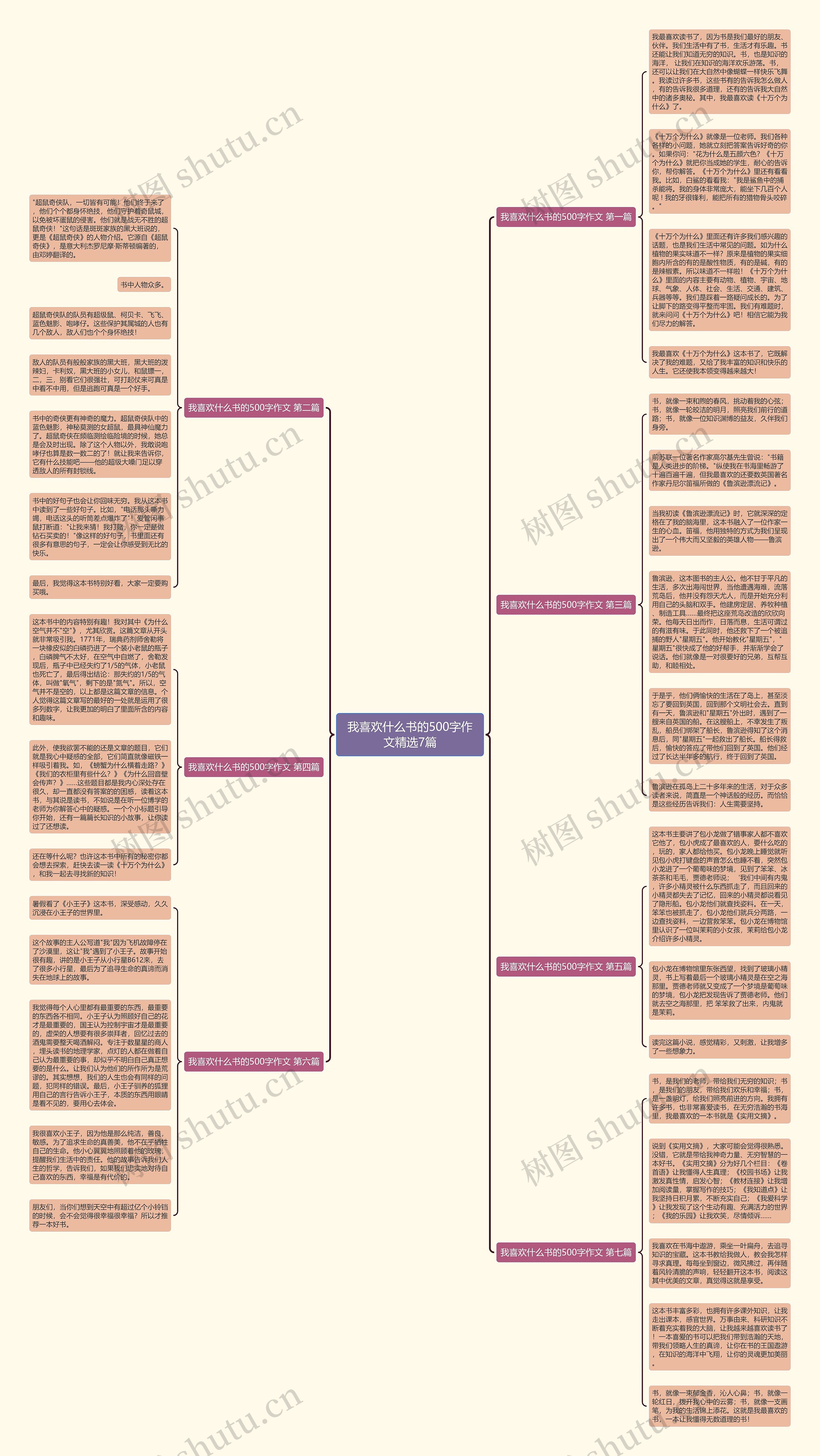 我喜欢什么书的500字作文精选7篇思维导图