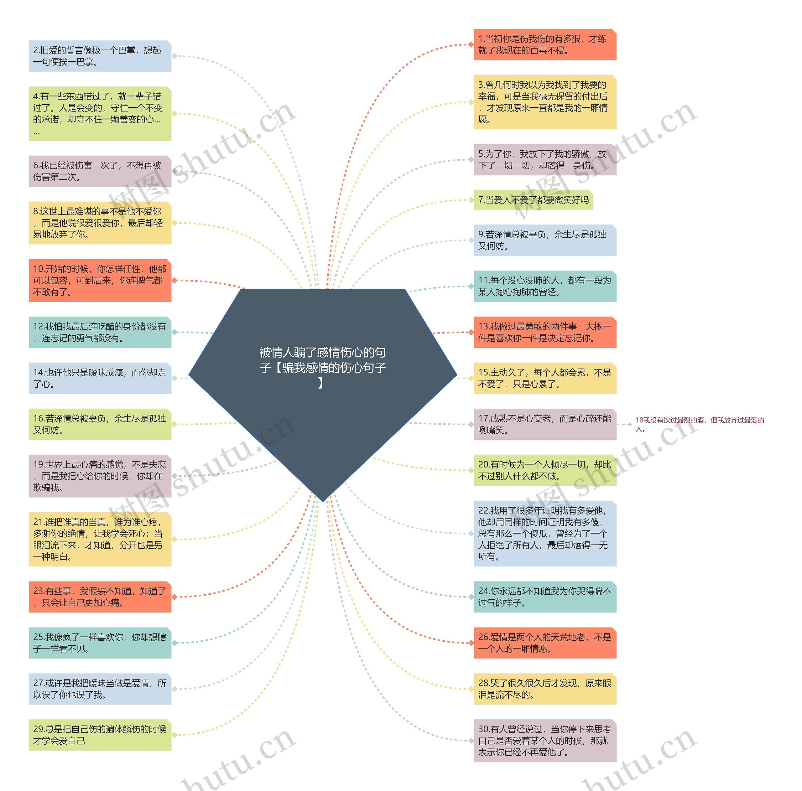 被情人骗了感情伤心的句子【骗我感情的伤心句子】思维导图
