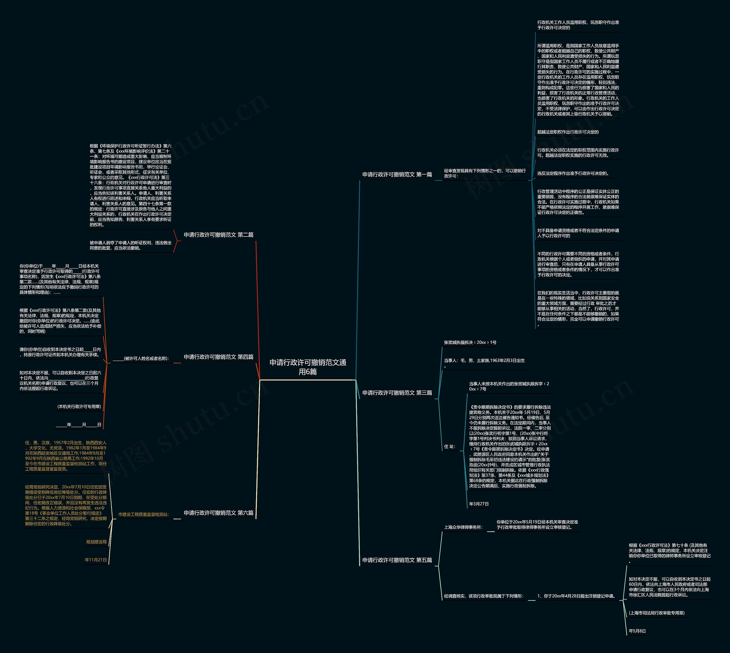 申请行政许可撤销范文通用6篇思维导图