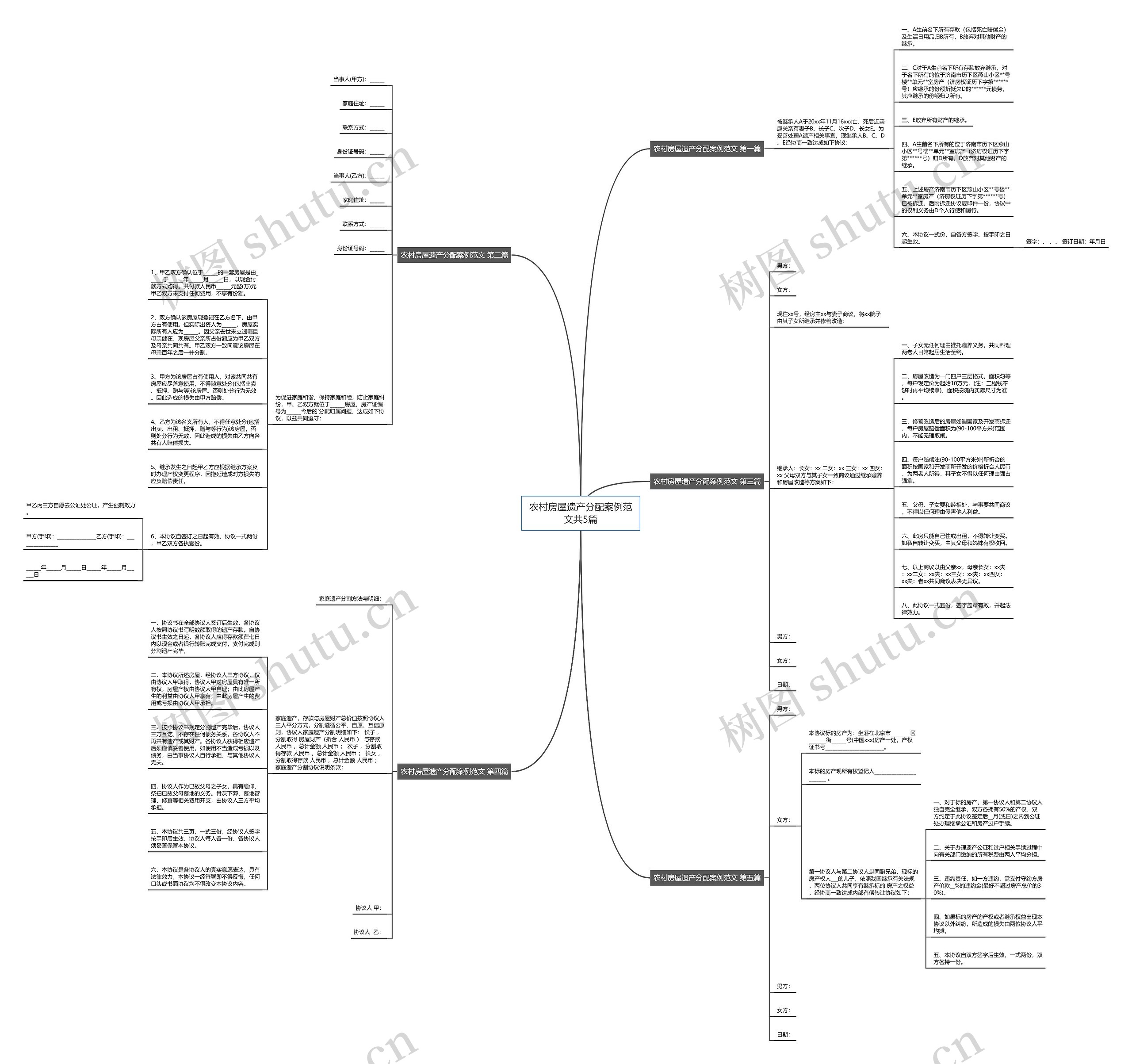 农村房屋遗产分配案例范文共5篇思维导图