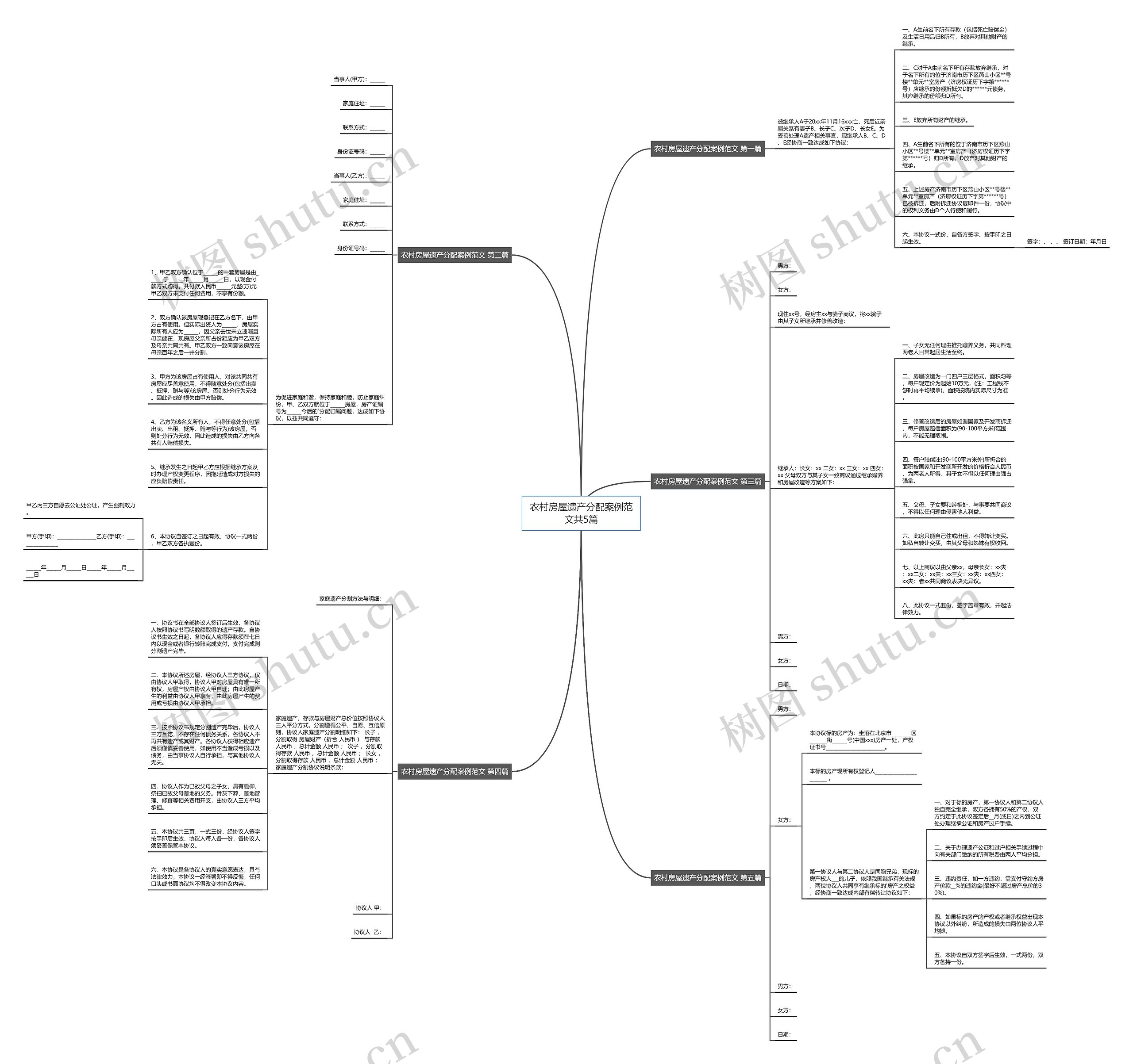 农村房屋遗产分配案例范文共5篇 农村房屋遗产分配案例范文共5篇