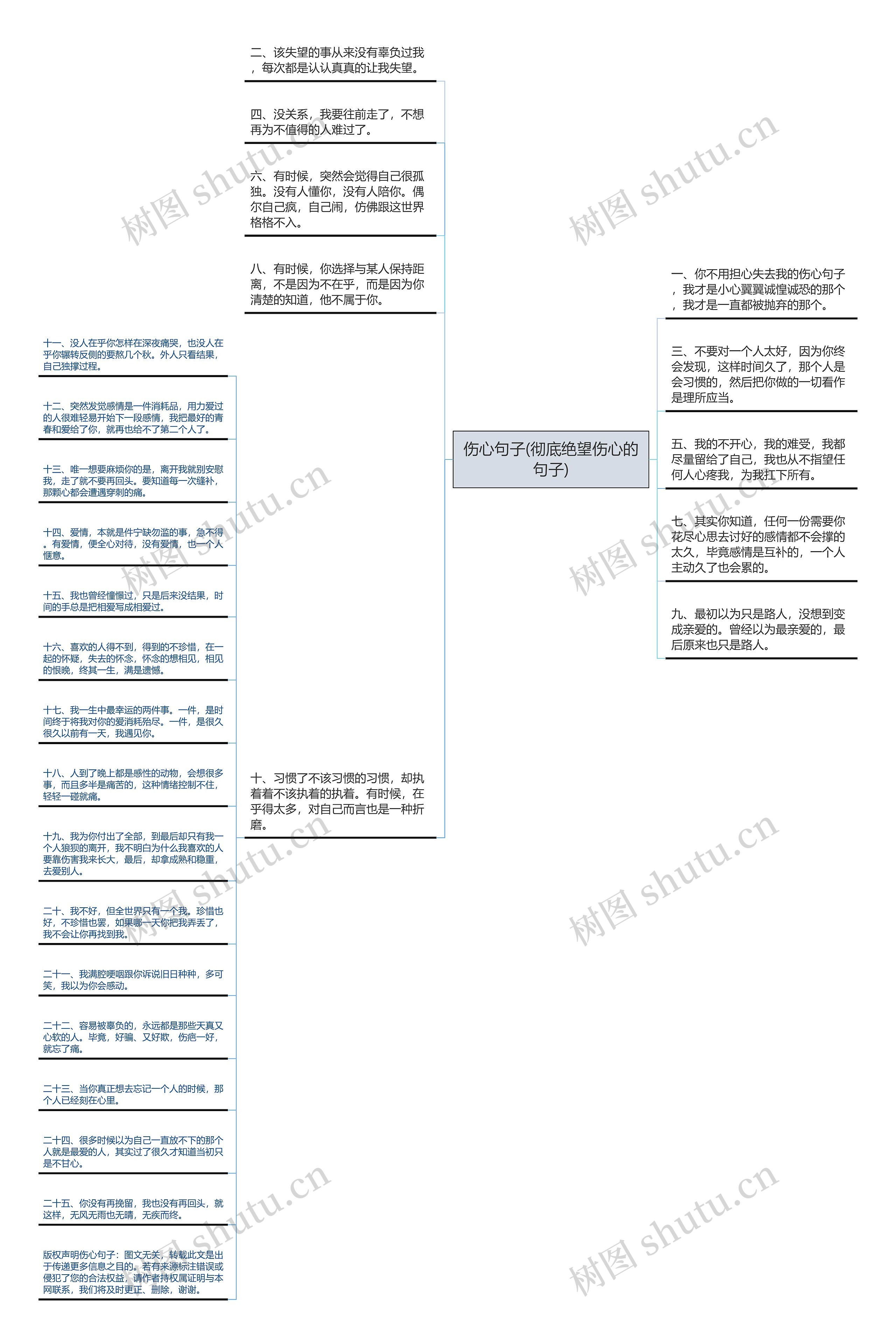 伤心句子(彻底绝望伤心的句子)思维导图