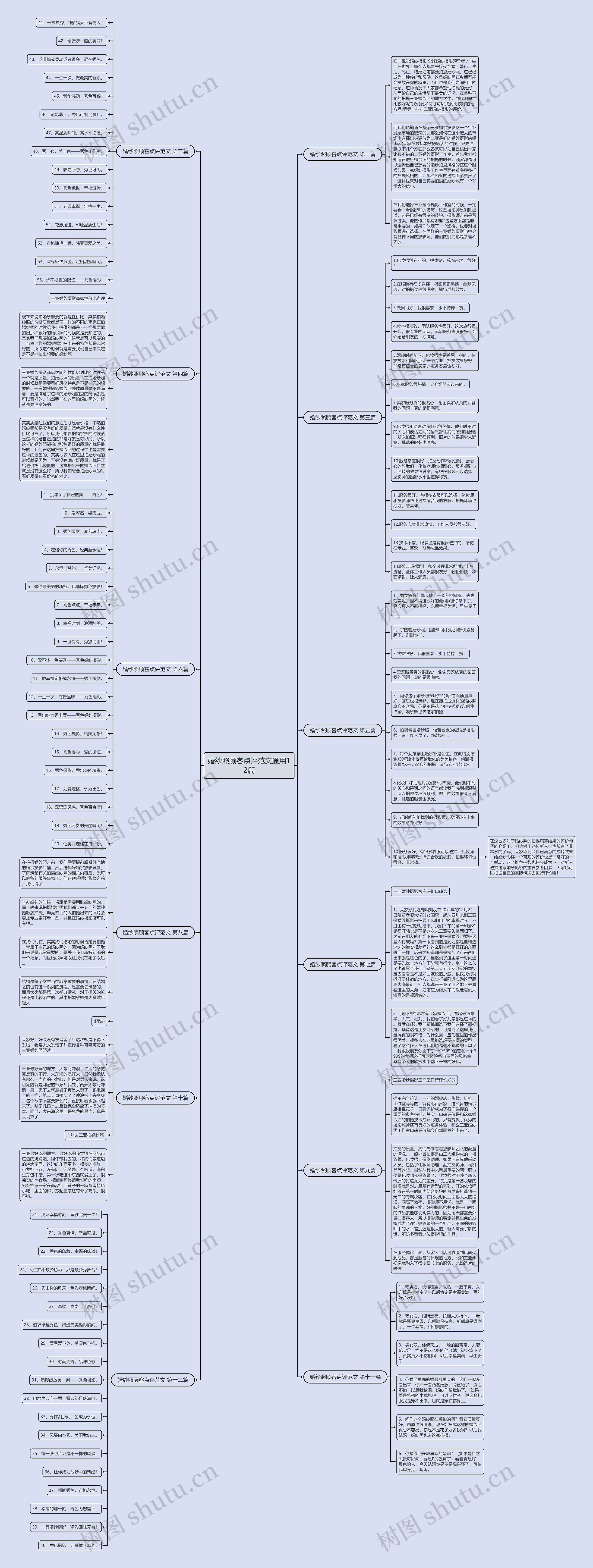 婚纱照顾客点评范文通用12篇思维导图