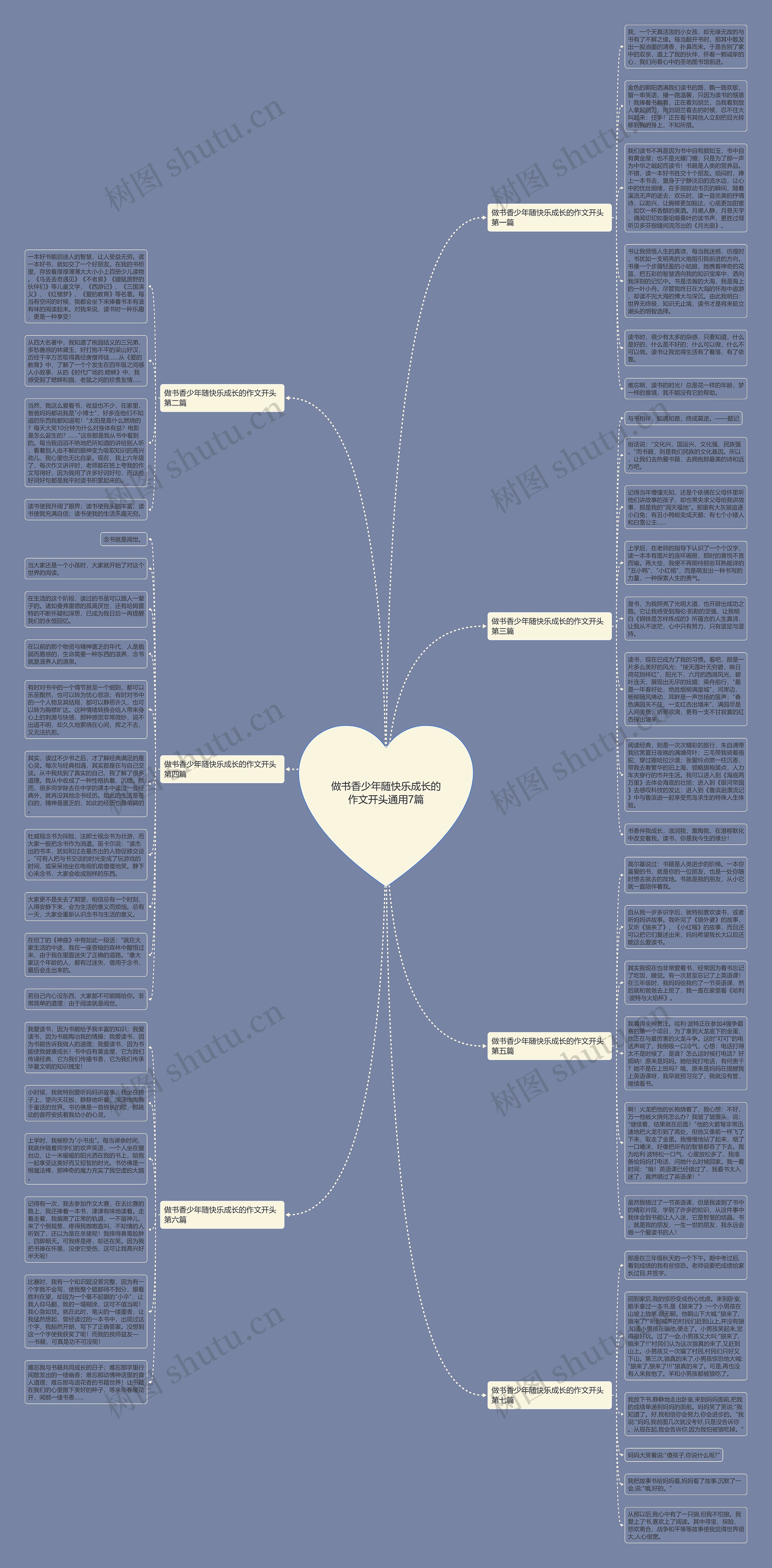 做书香少年随快乐成长的作文开头通用7篇思维导图