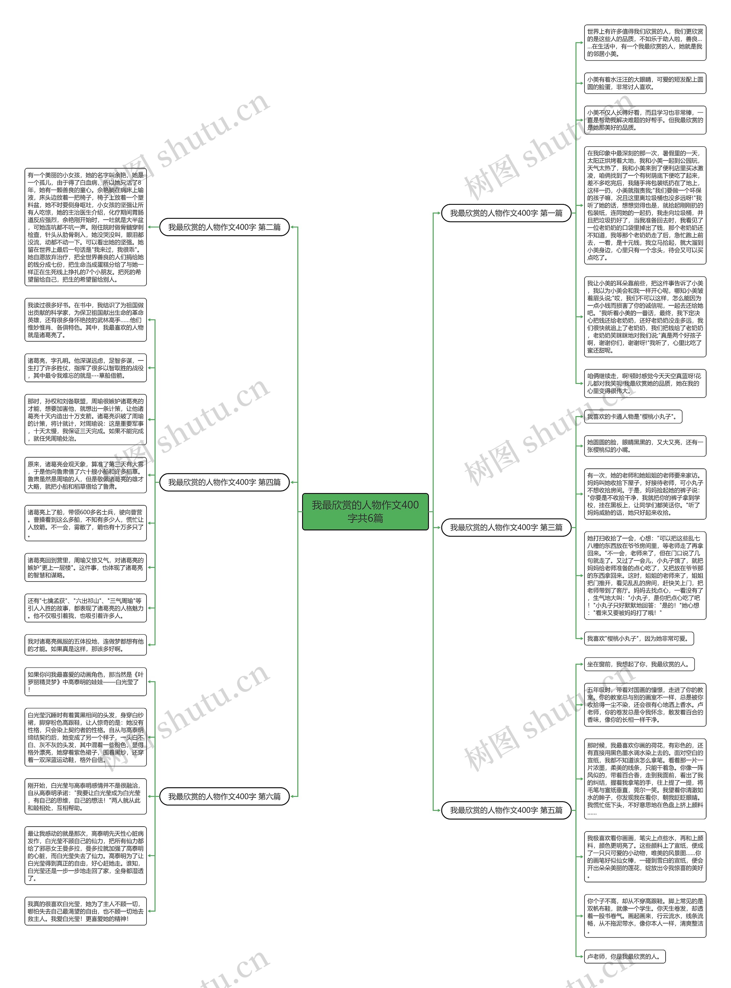 我最欣赏的人物作文400字共6篇思维导图