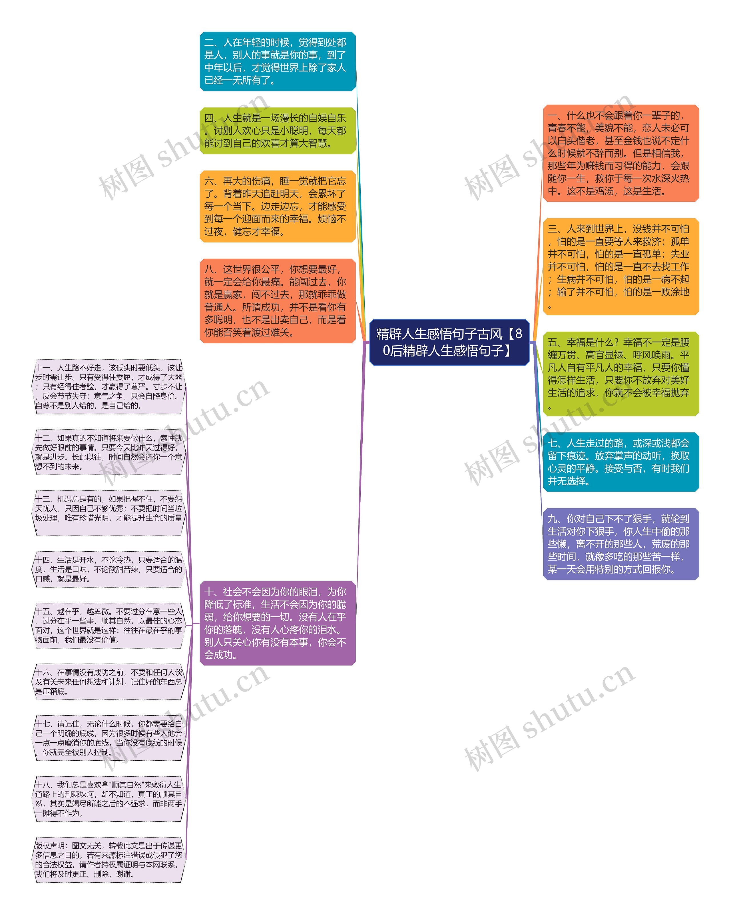 精辟人生感悟句子古风【80后精辟人生感悟句子】思维导图