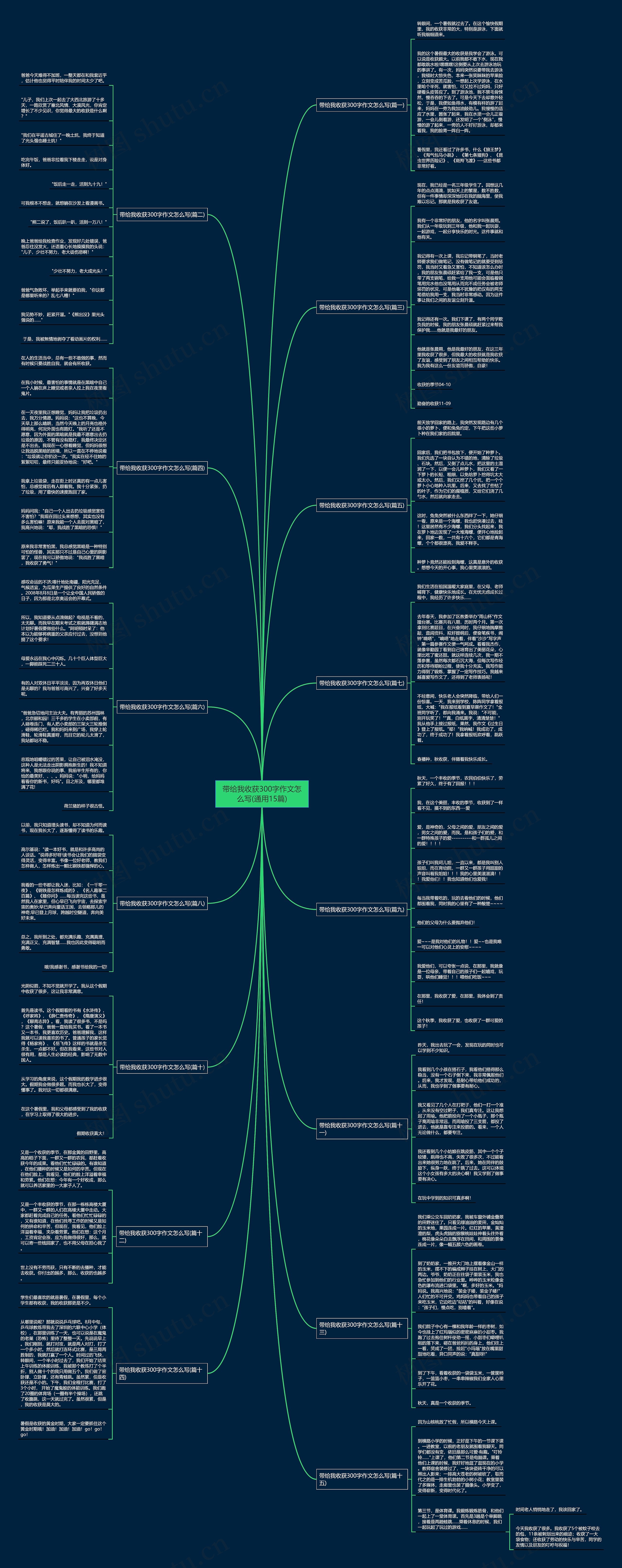 带给我收获300字作文怎么写(通用15篇)思维导图