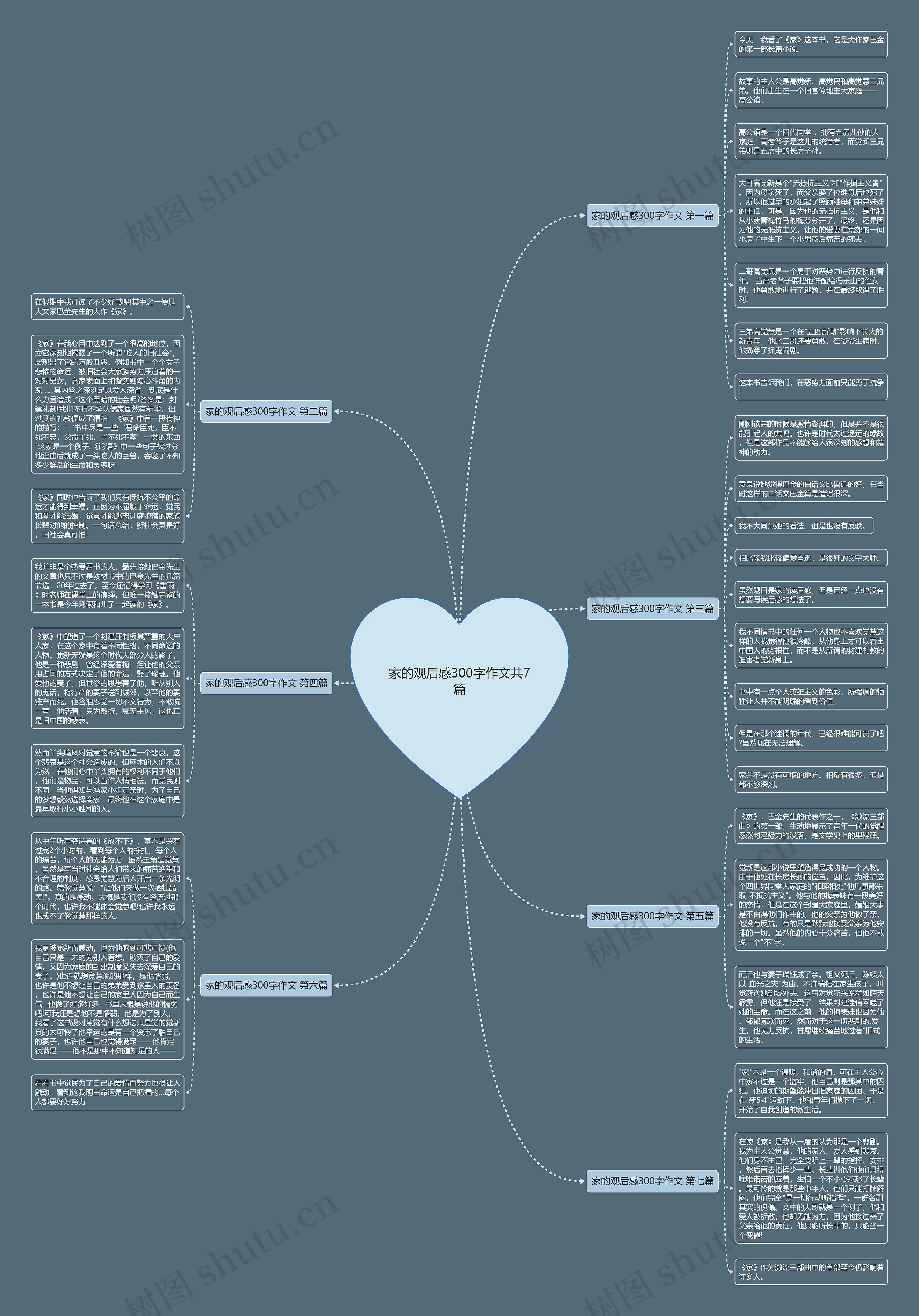 家的观后感300字作文共7篇 家的观后感300字作文共7篇