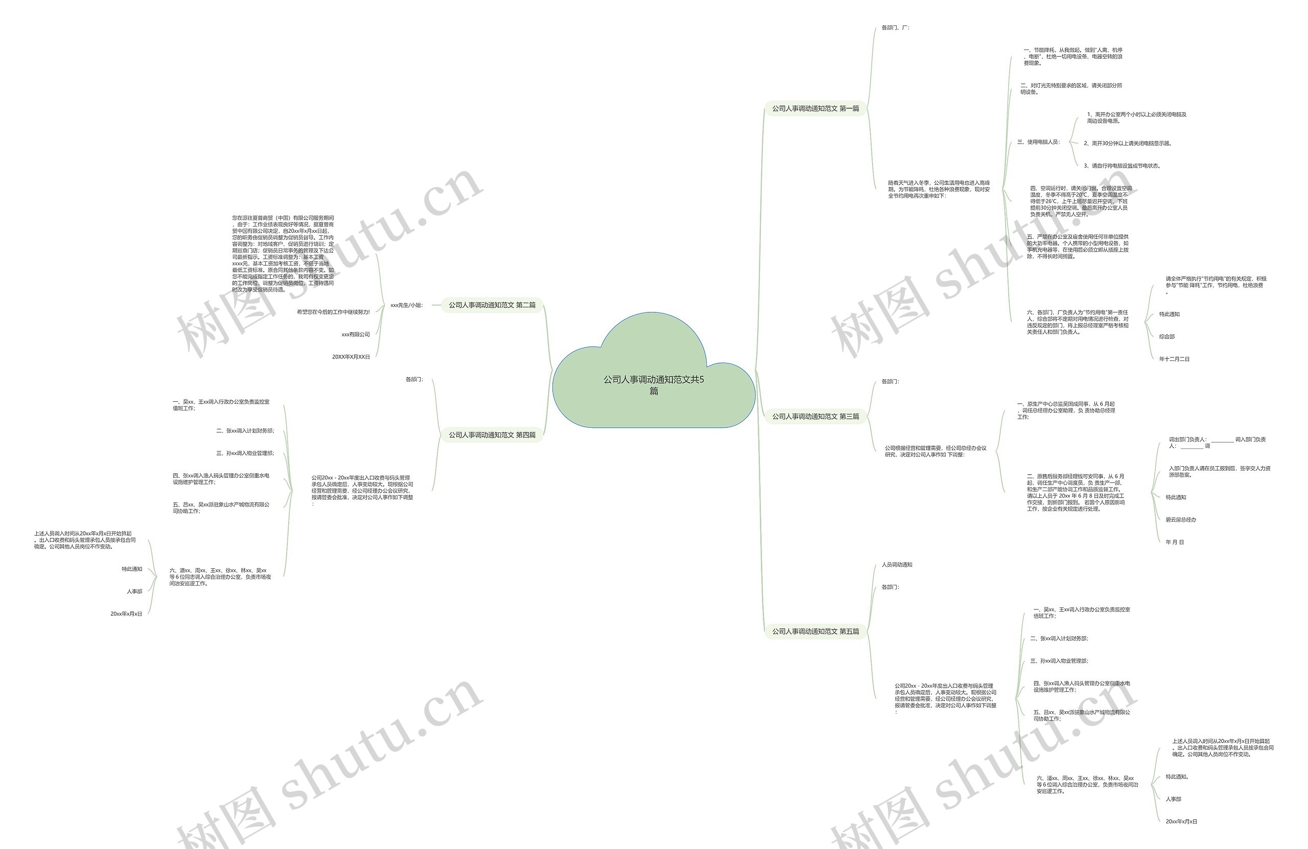 公司人事调动通知范文共5篇思维导图