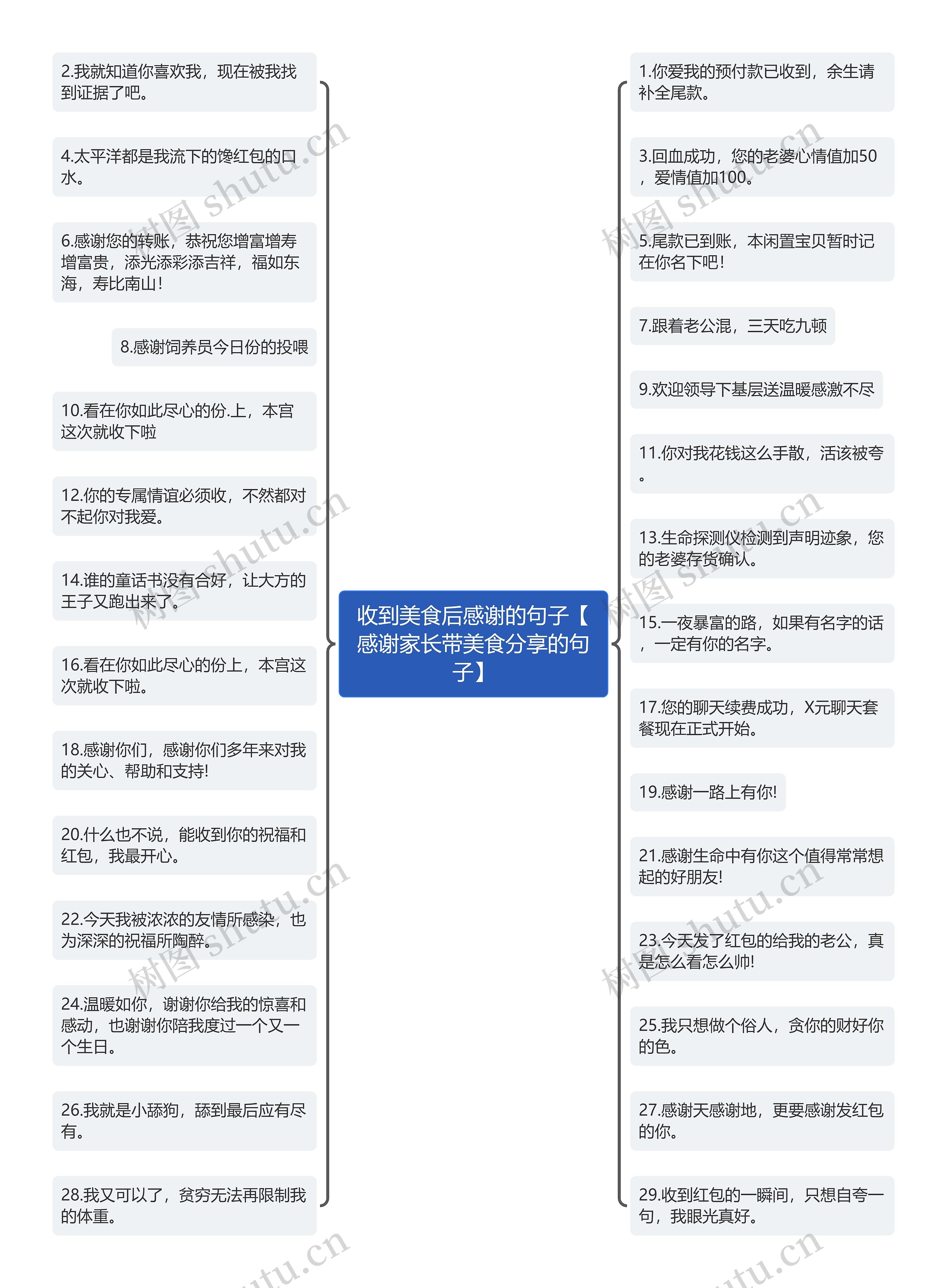 收到美食后感谢的句子【感谢家长带美食分享的句子】