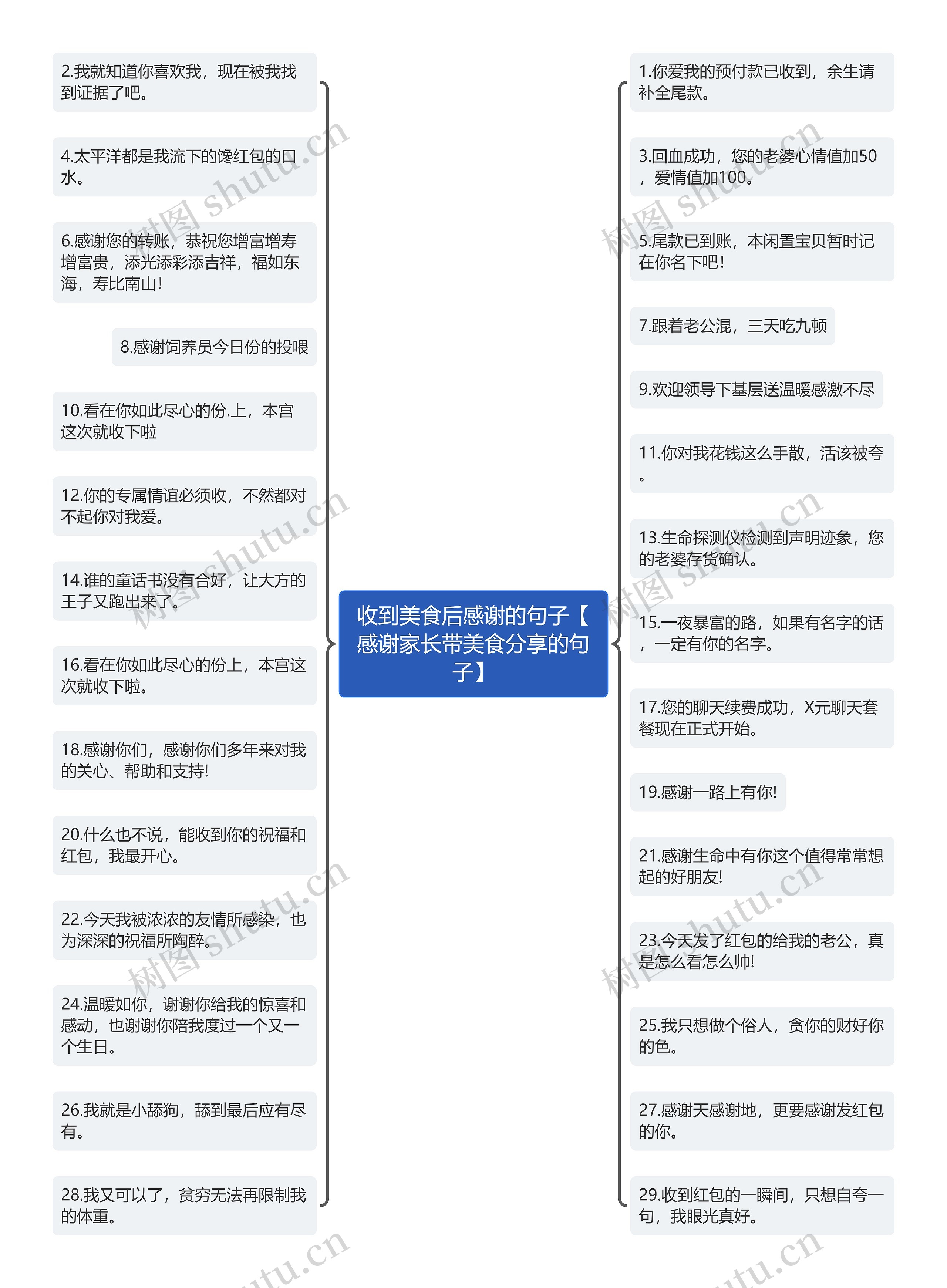 收到美食后感谢的句子【感谢家长带美食分享的句子】思维导图