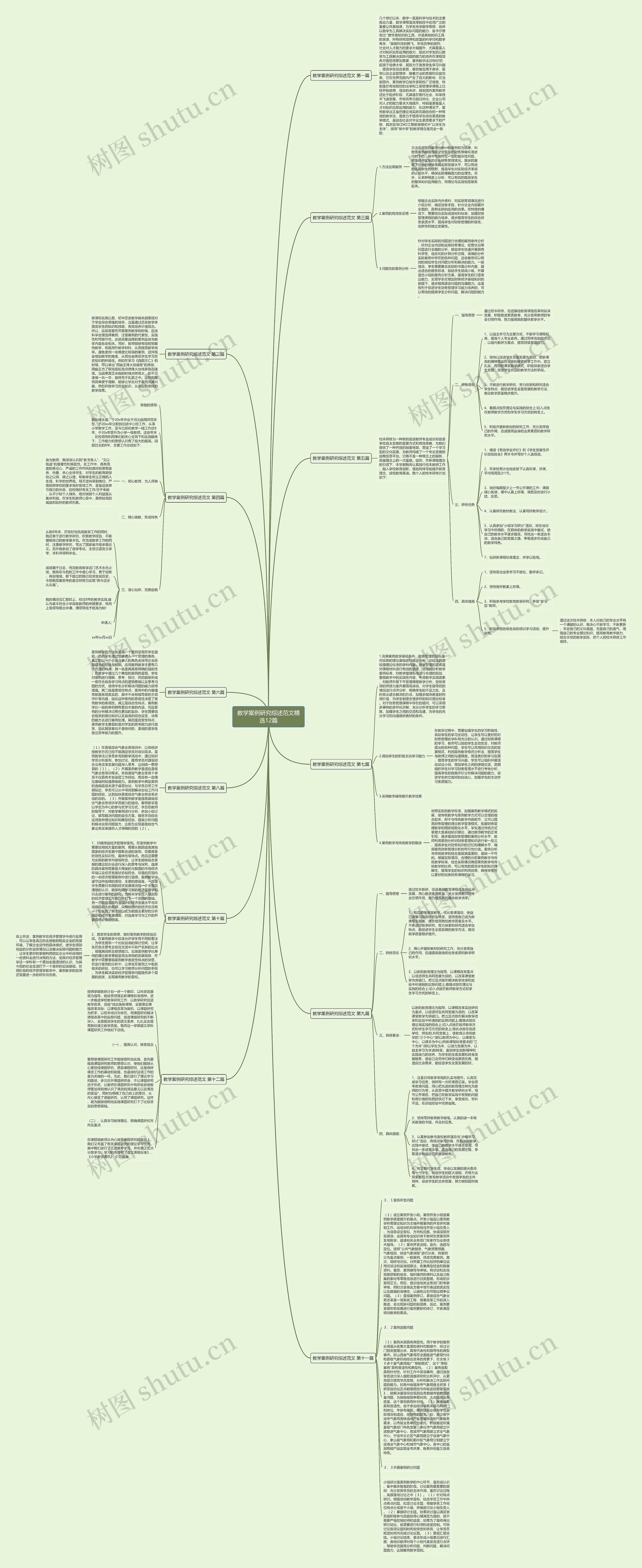 教学案例研究综述范文精选12篇思维导图