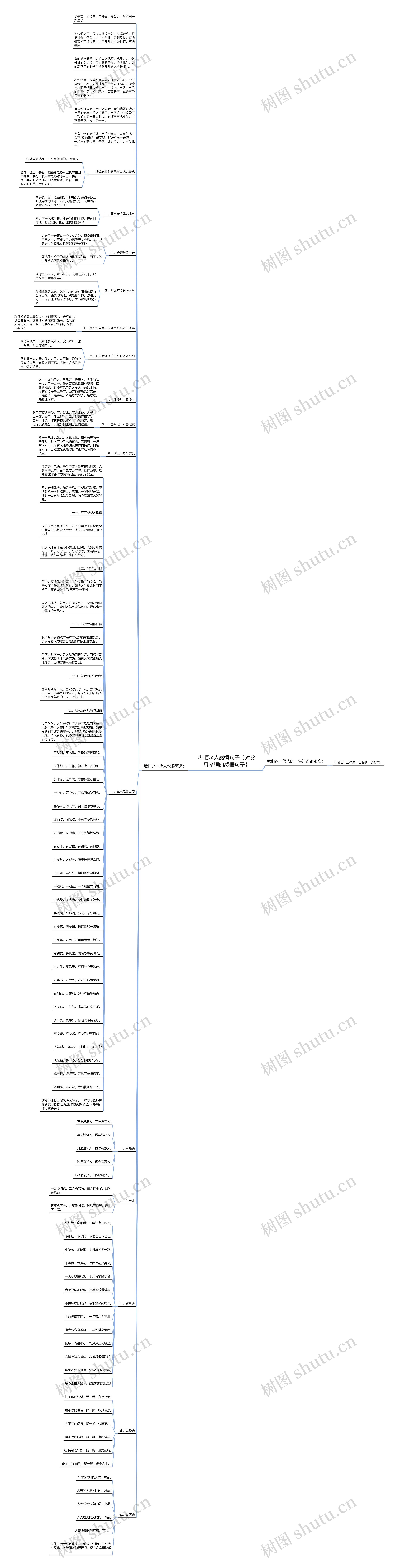 孝顺老人感悟句子【对父母孝顺的感悟句子】思维导图