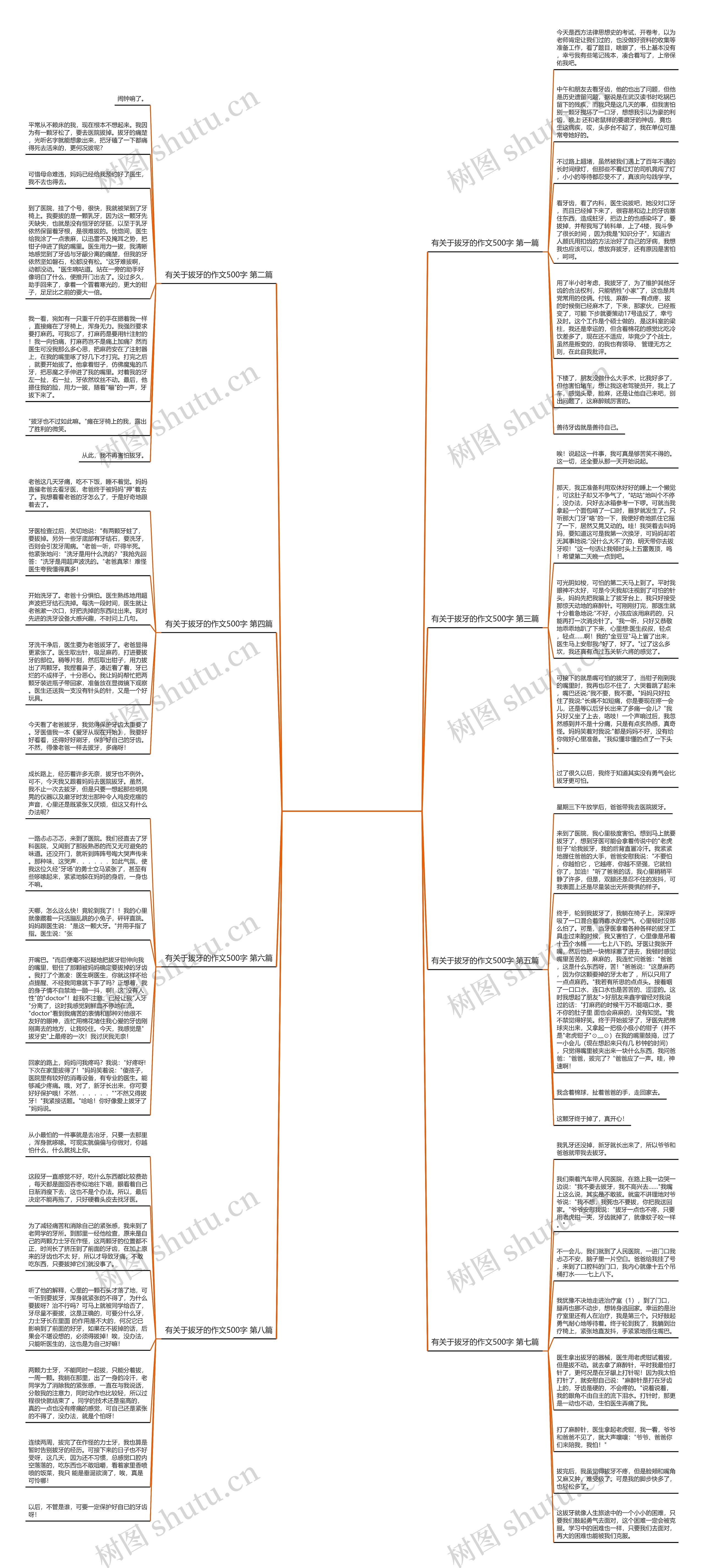 有关于拔牙的作文500字推荐8篇思维导图