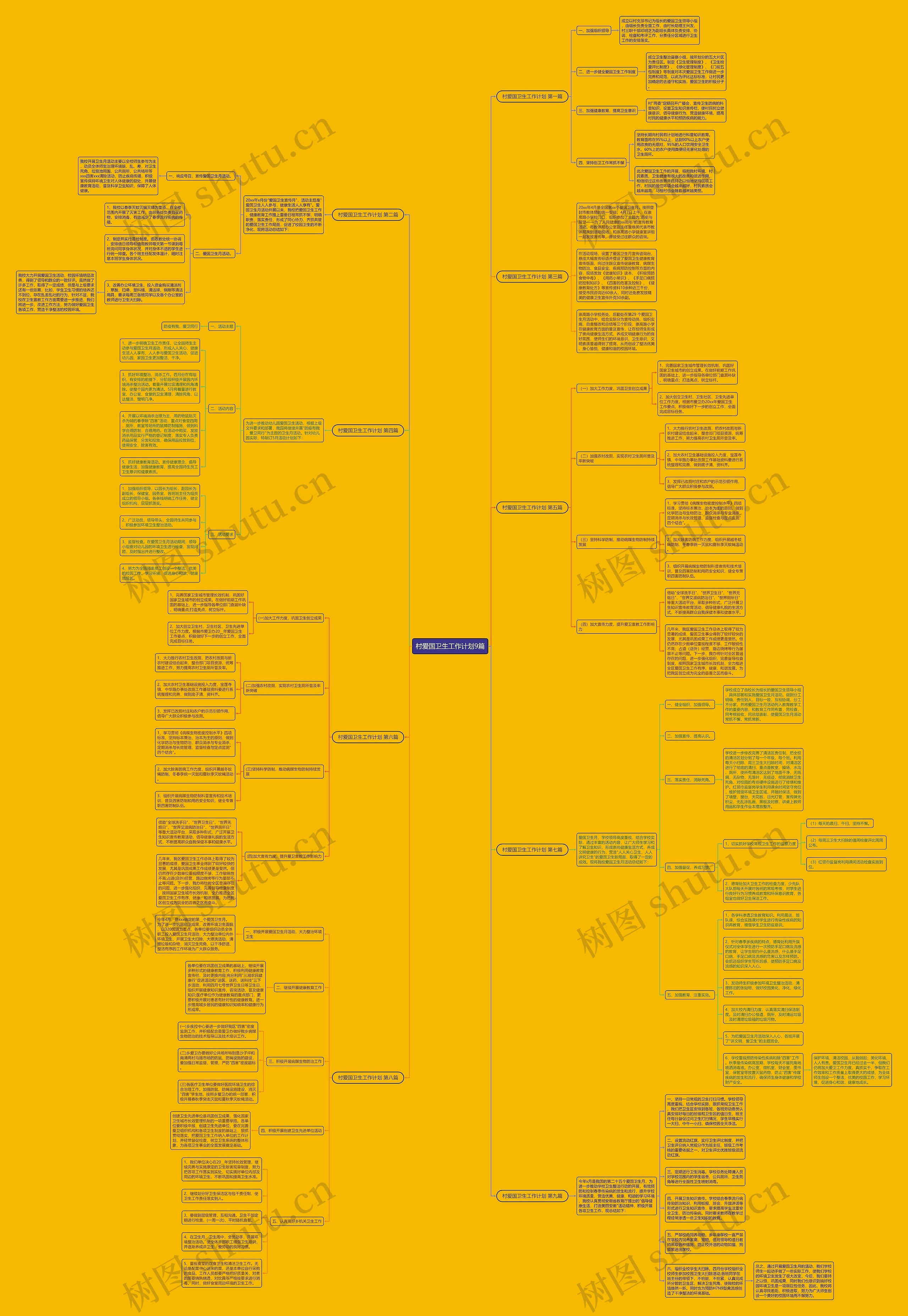 村爱国卫生工作计划9篇思维导图