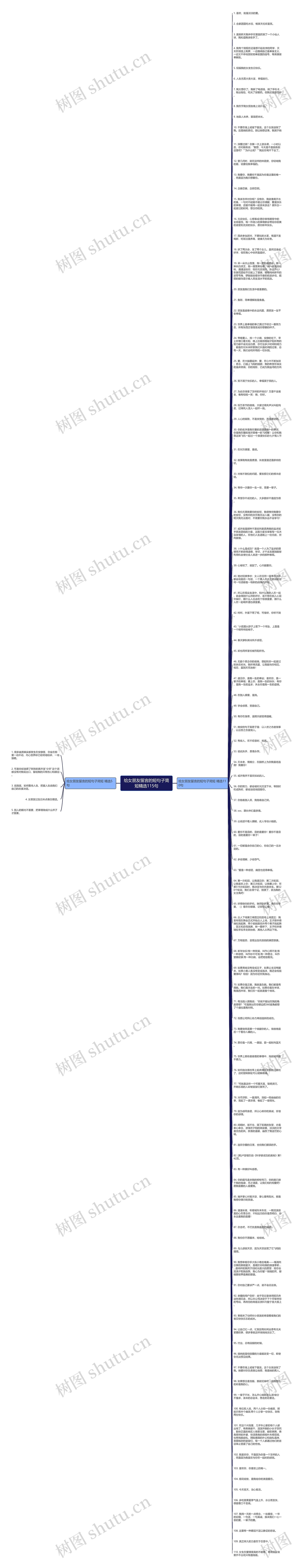 给女朋友留言的短句子简短精选115句思维导图