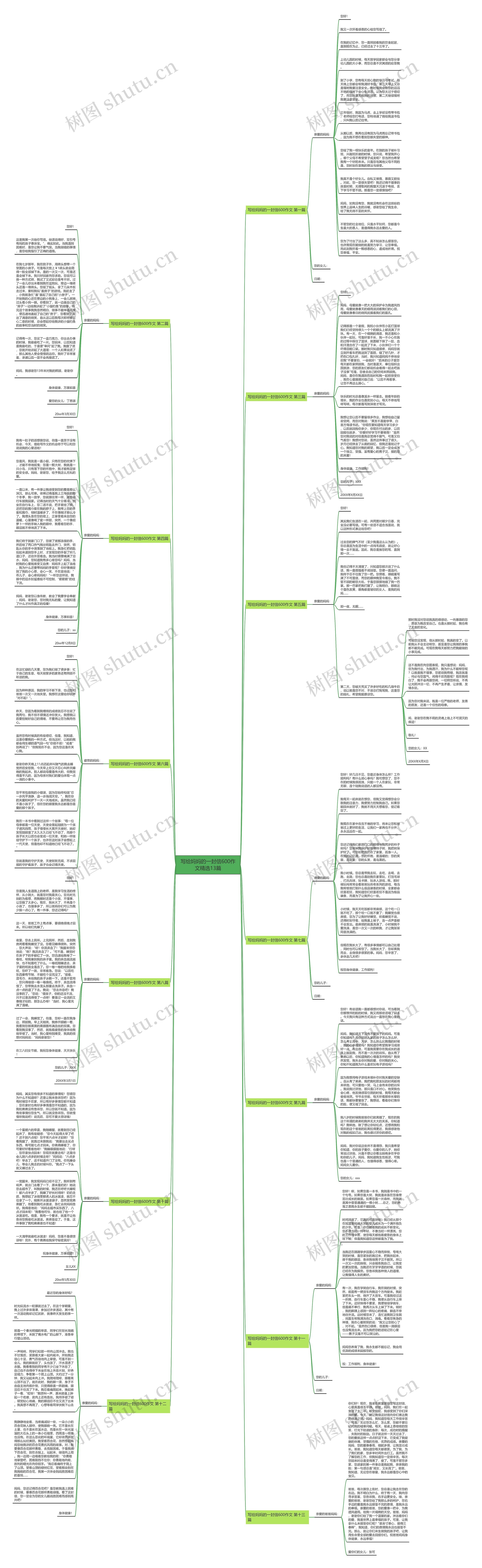 写给妈妈的一封信600作文精选13篇