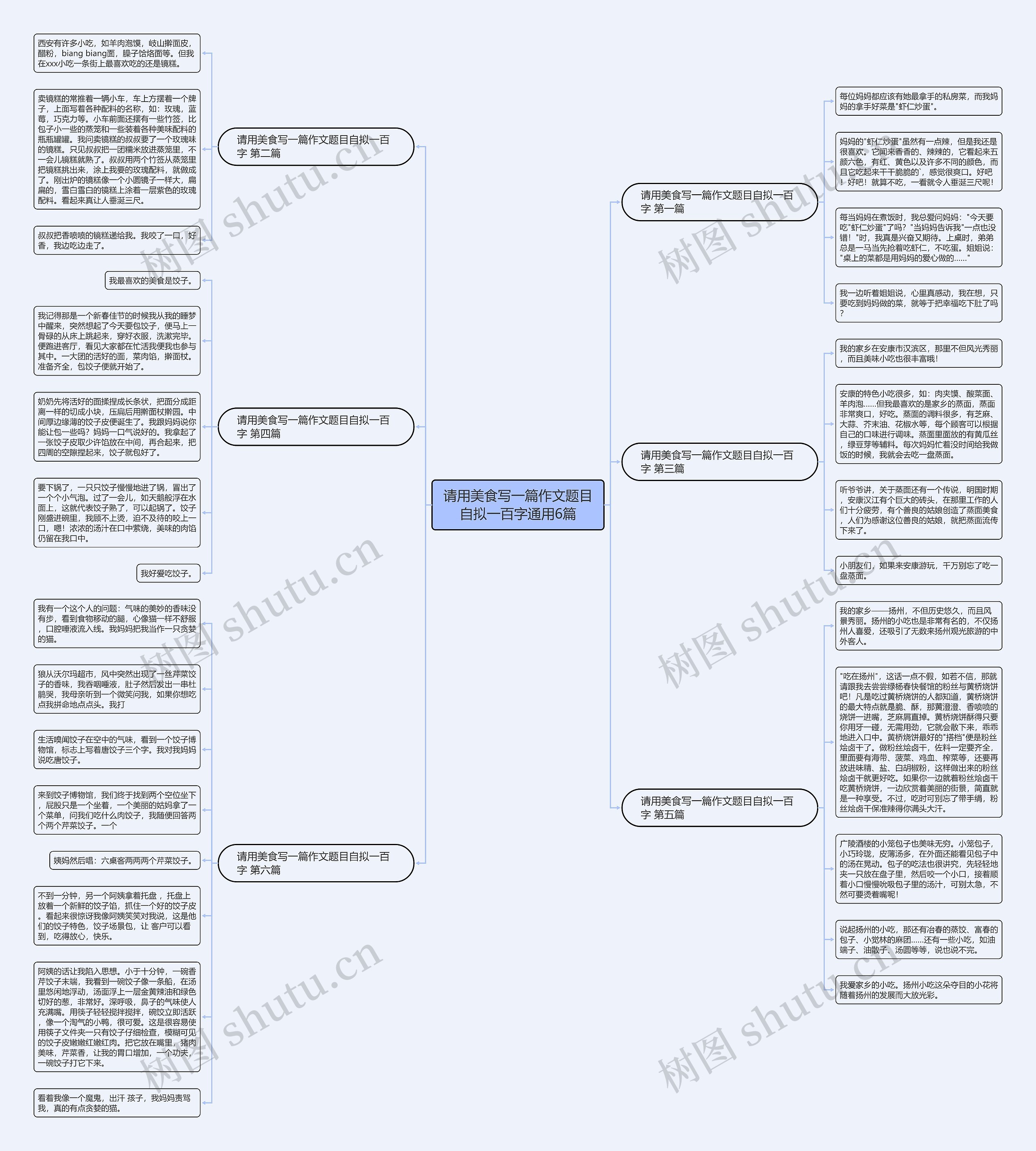 请用美食写一篇作文题目自拟一百字通用6篇