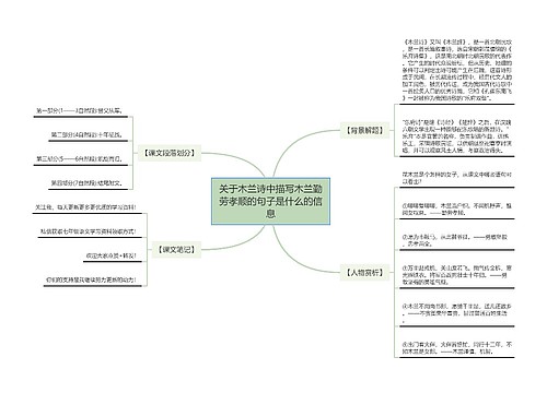 关于木兰诗中描写木兰勤劳孝顺的句子是什么的信息