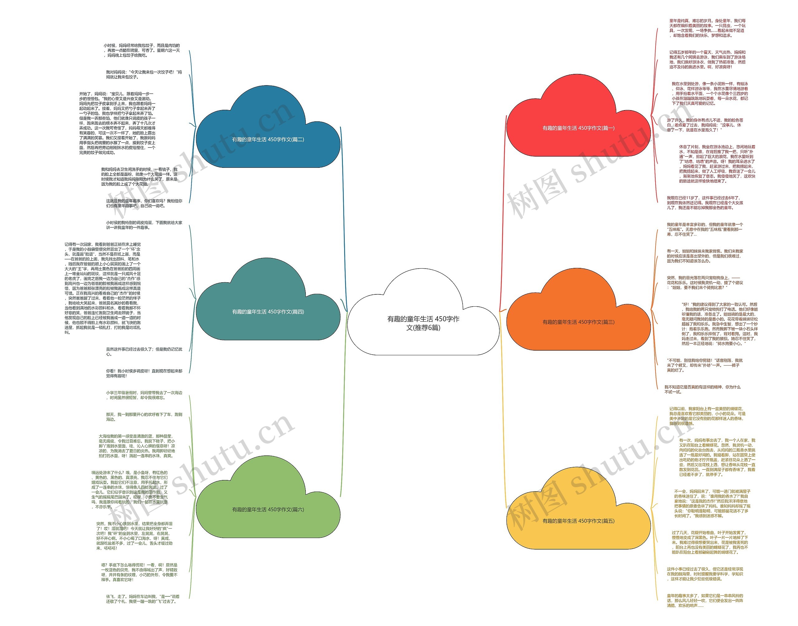 有趣的童年生活 450字作文(推荐6篇)思维导图
